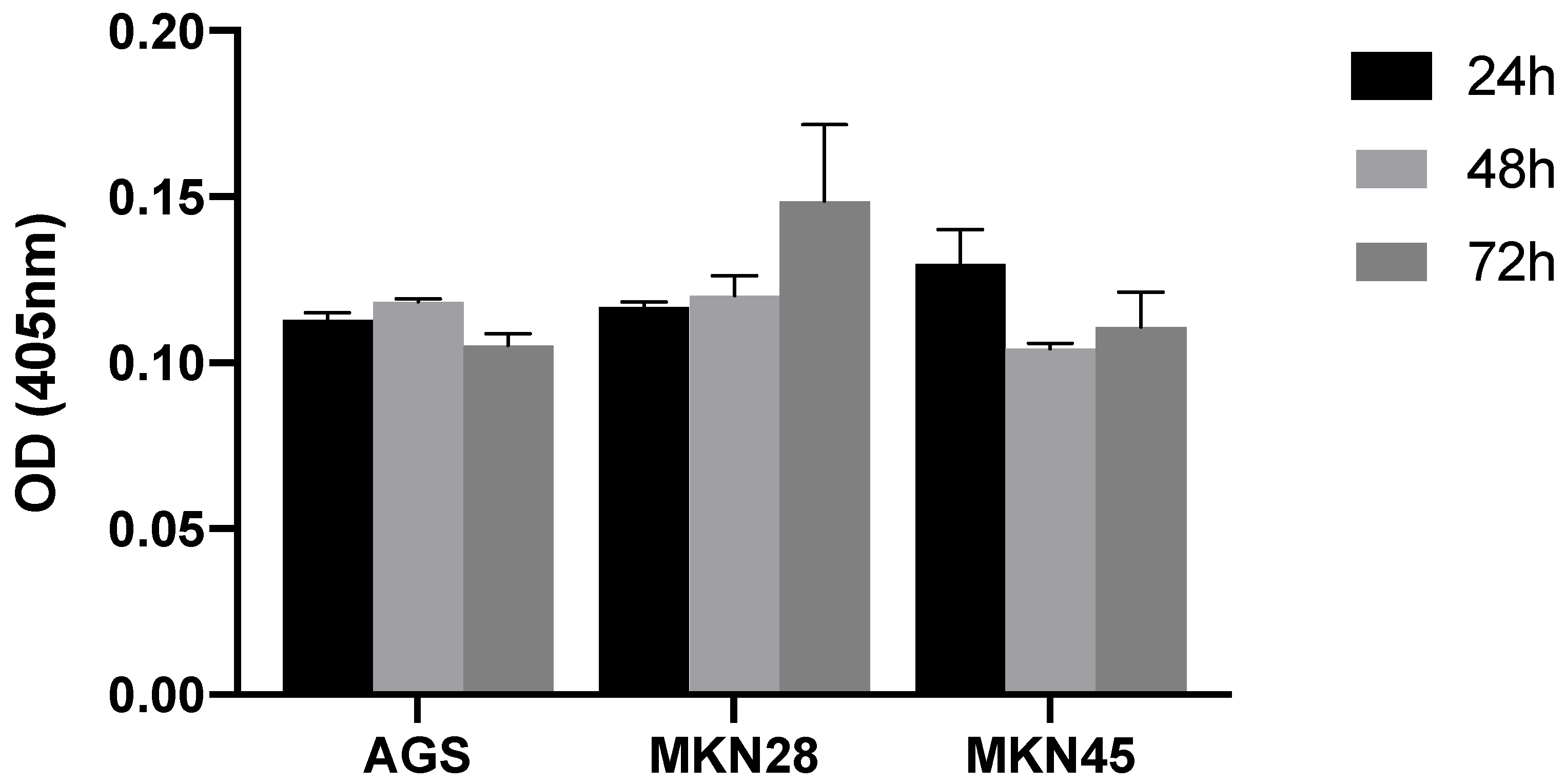Biomedicines 11 00799 g005