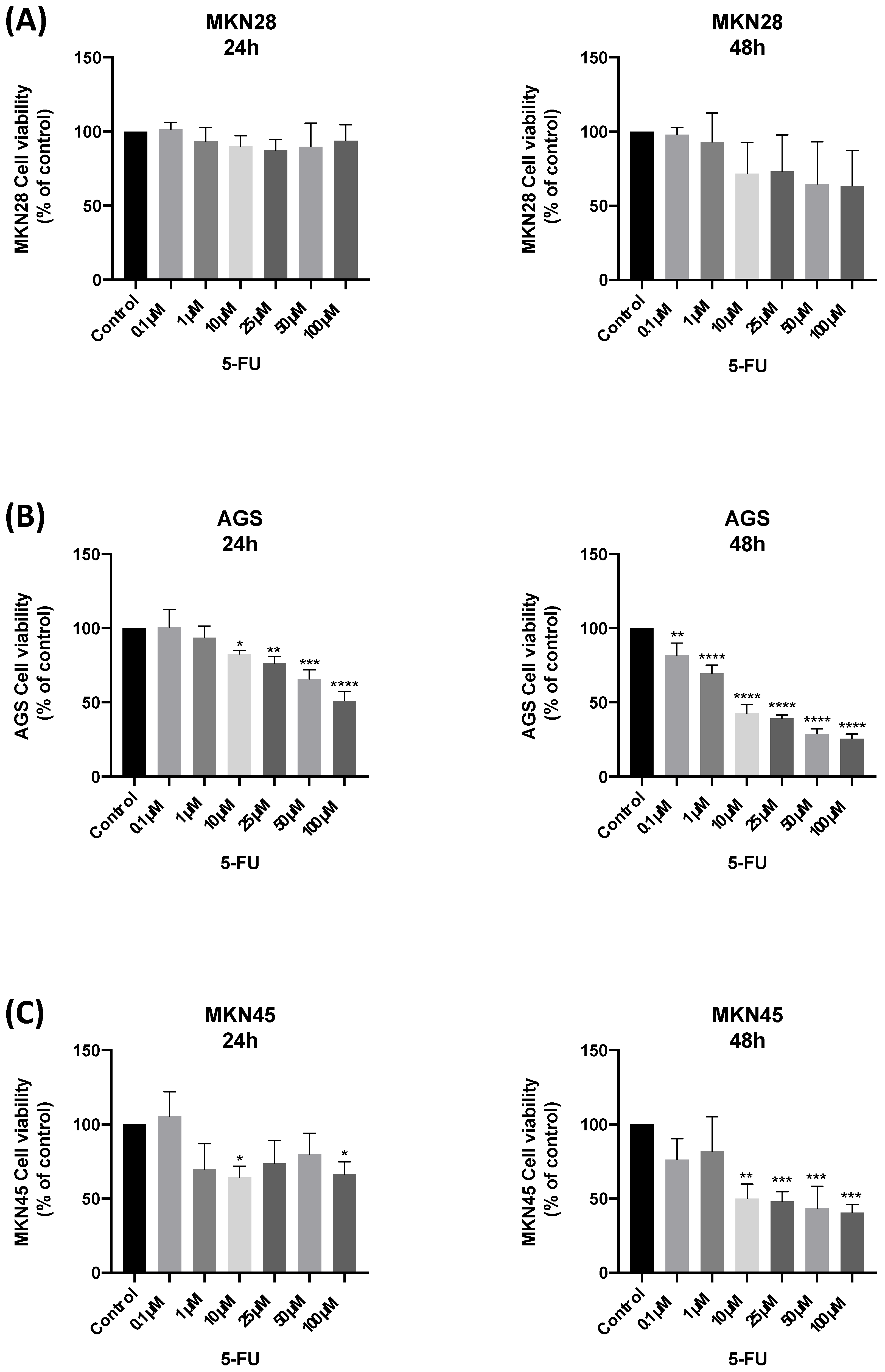 Biomedicines 11 00799 g007