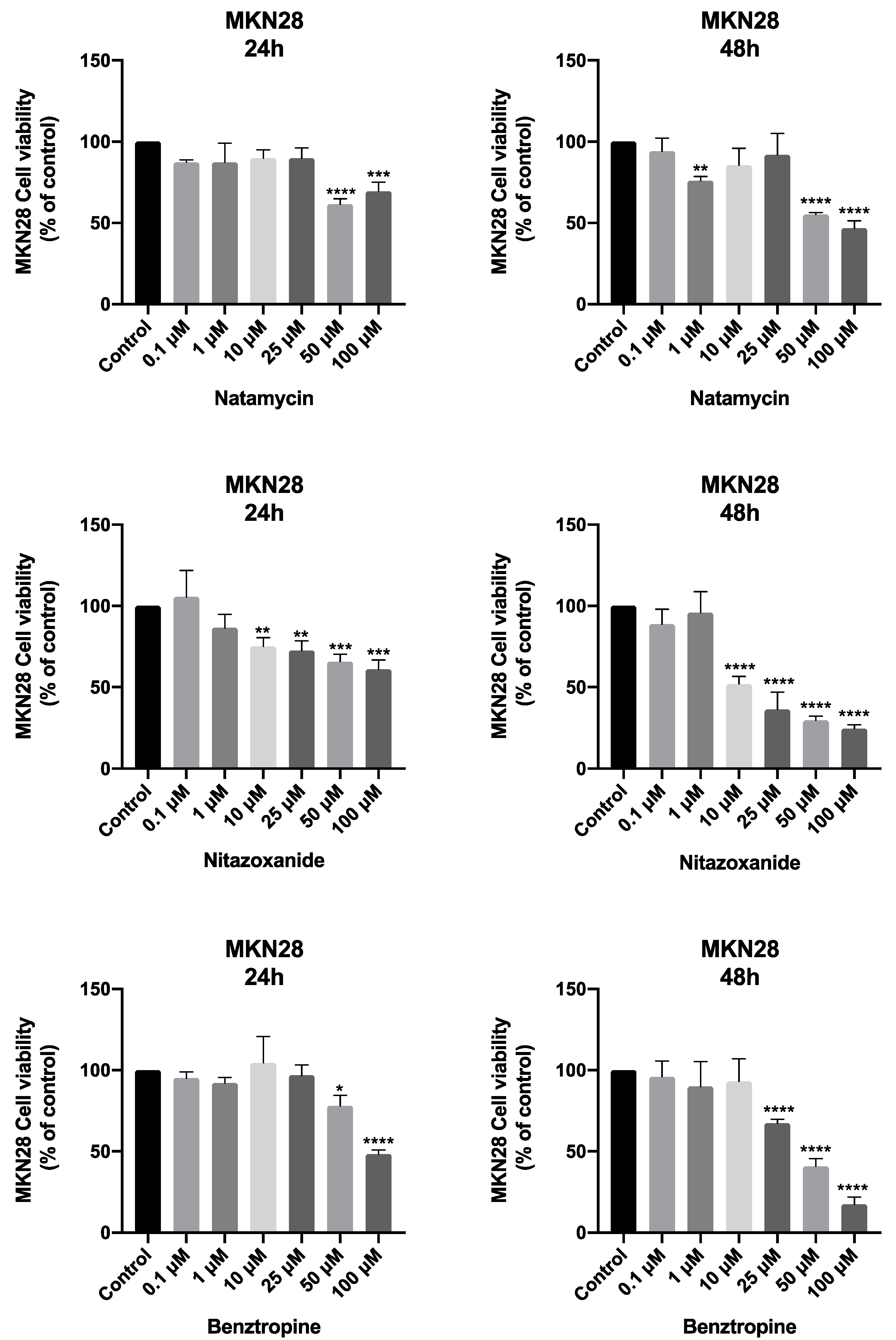 Biomedicines 11 00799 g008