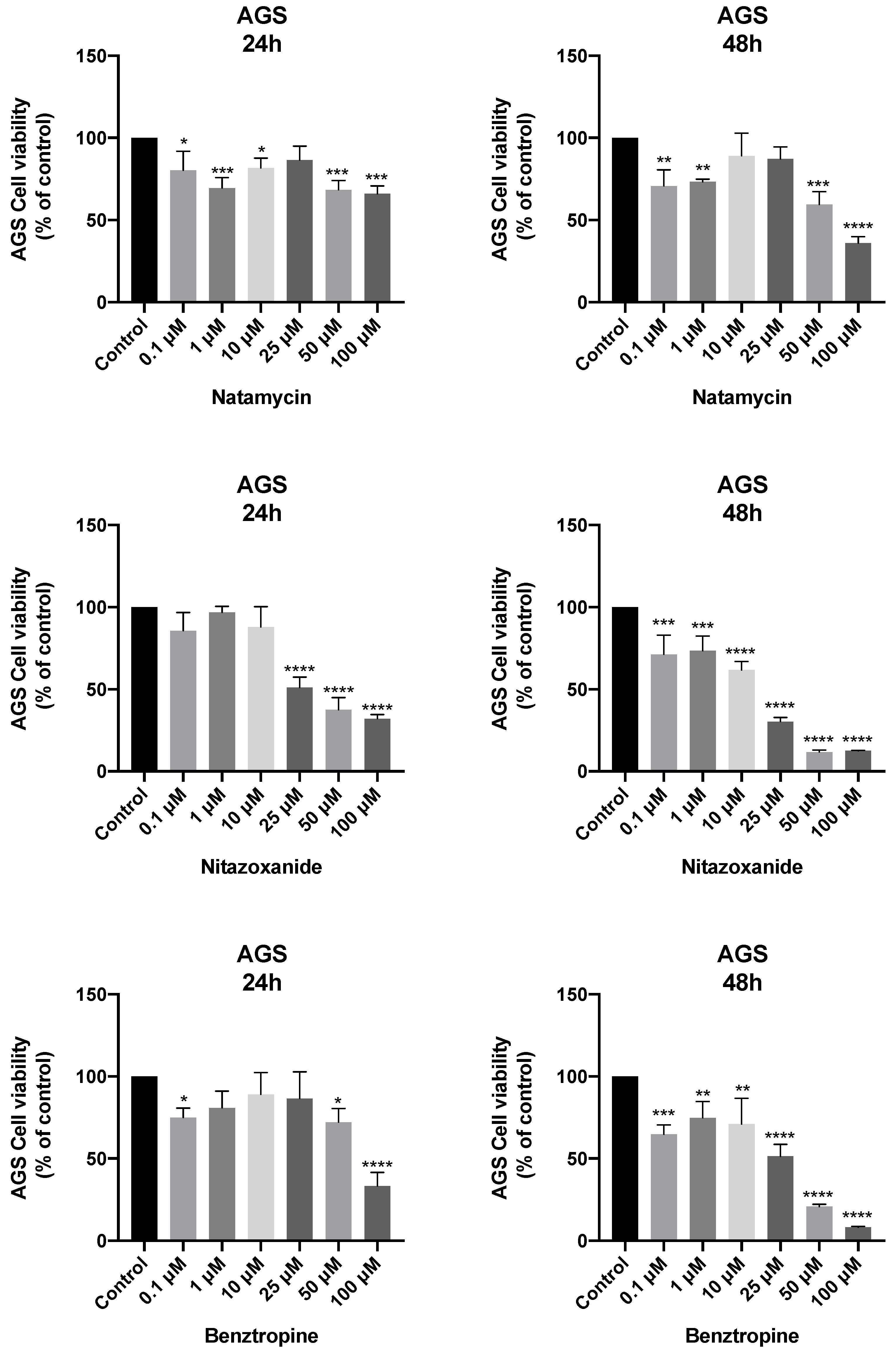 Biomedicines 11 00799 g009