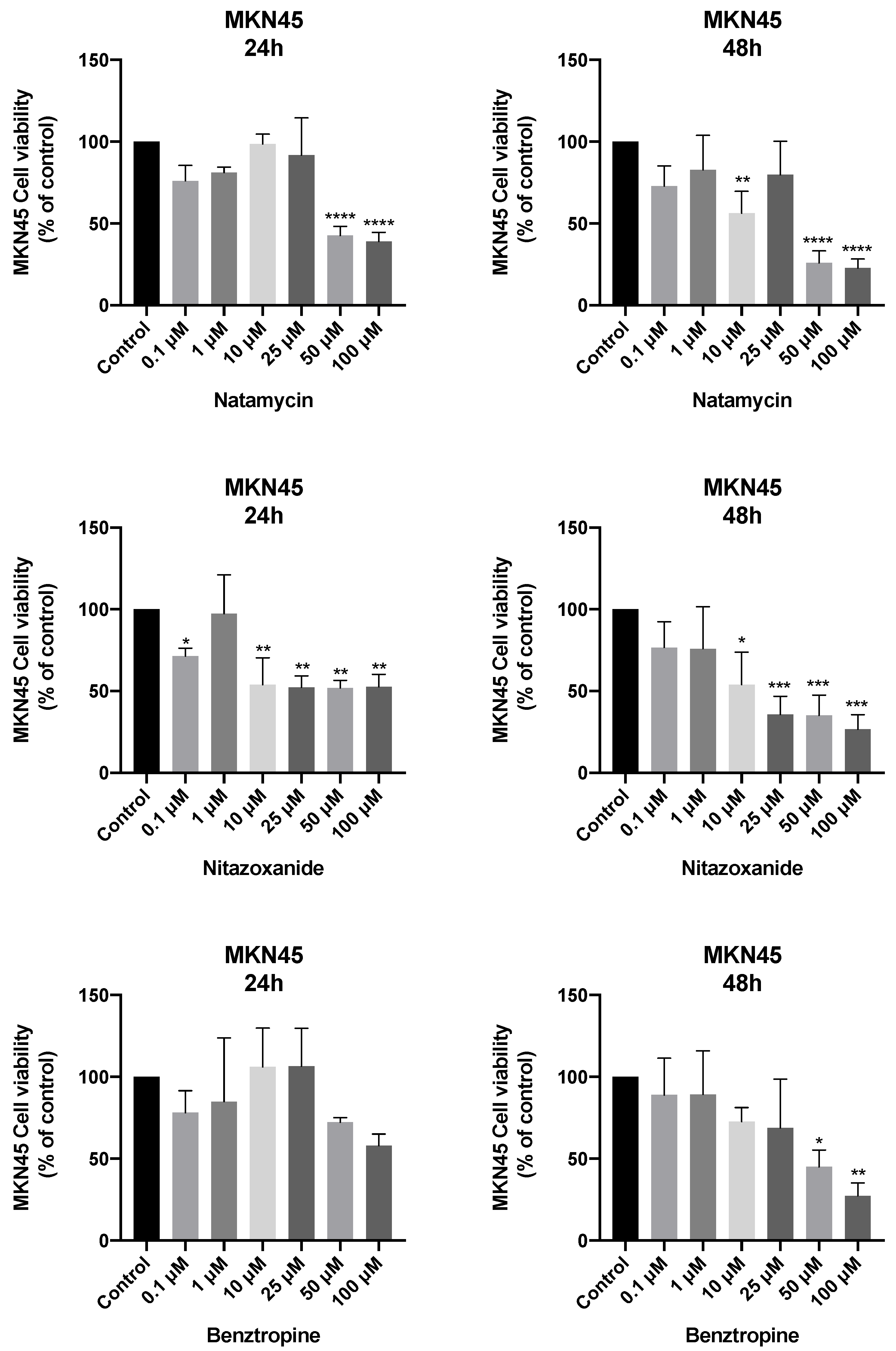 Biomedicines 11 00799 g010