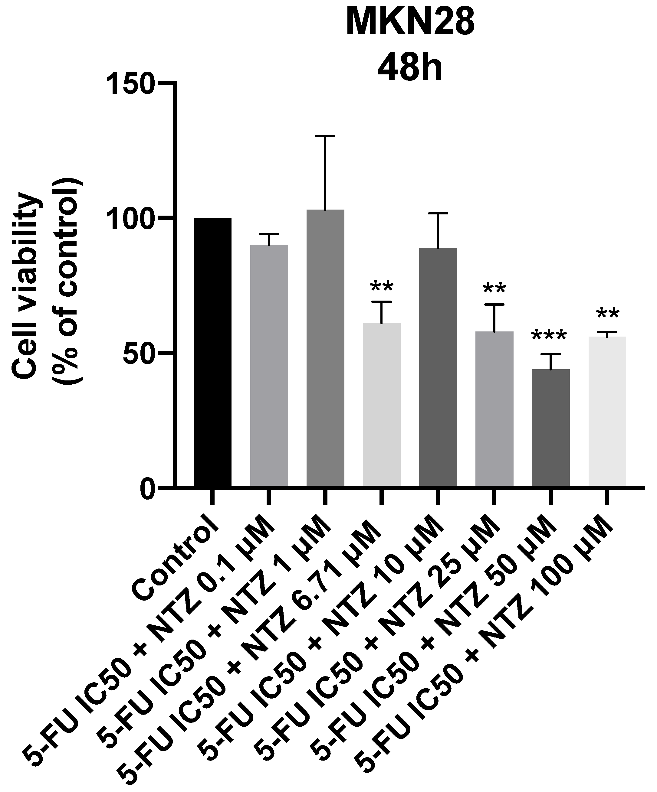 Biomedicines 11 00799 g011