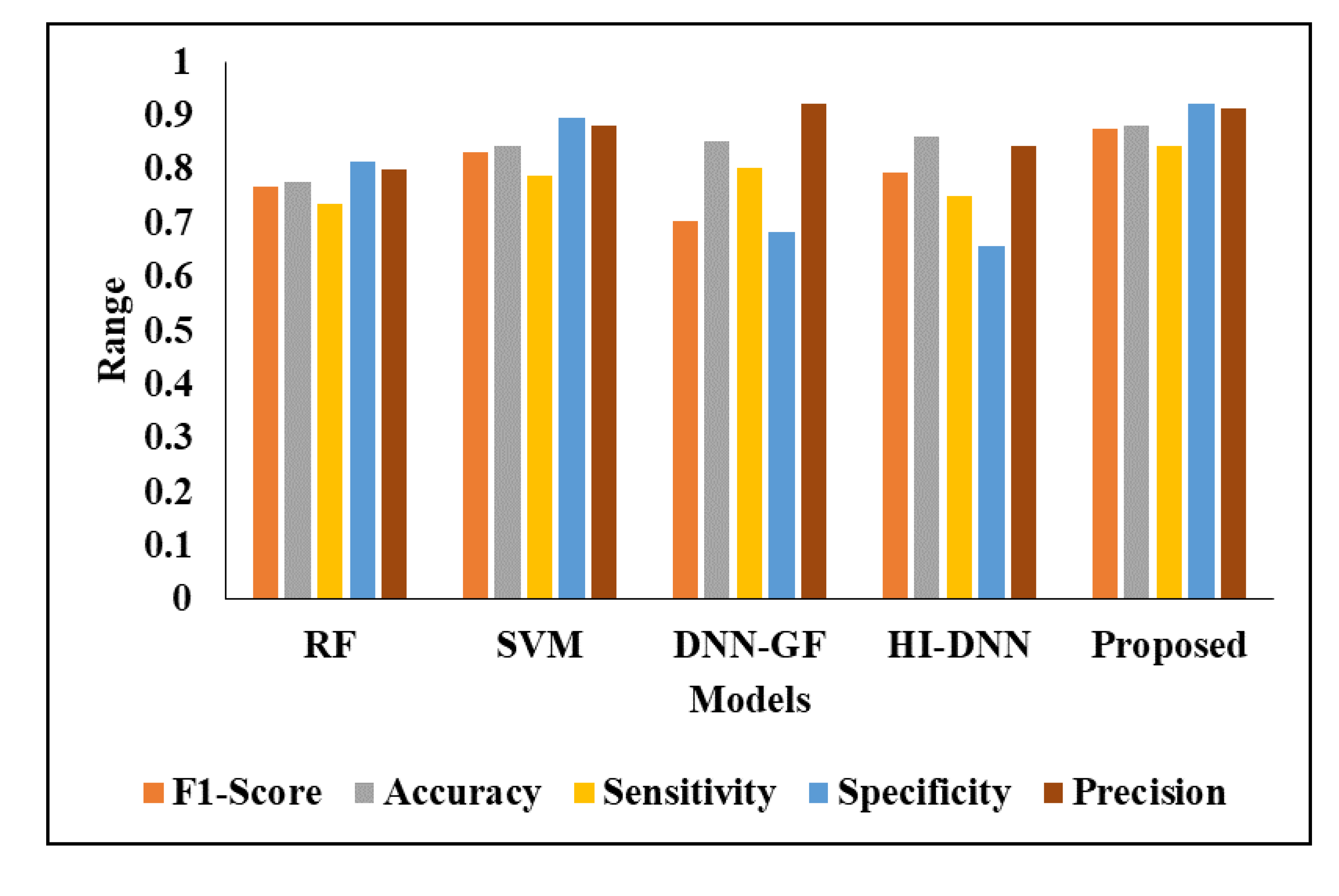 Biomedicines 11 00800 g007 Biomedicines 11 00800 g007