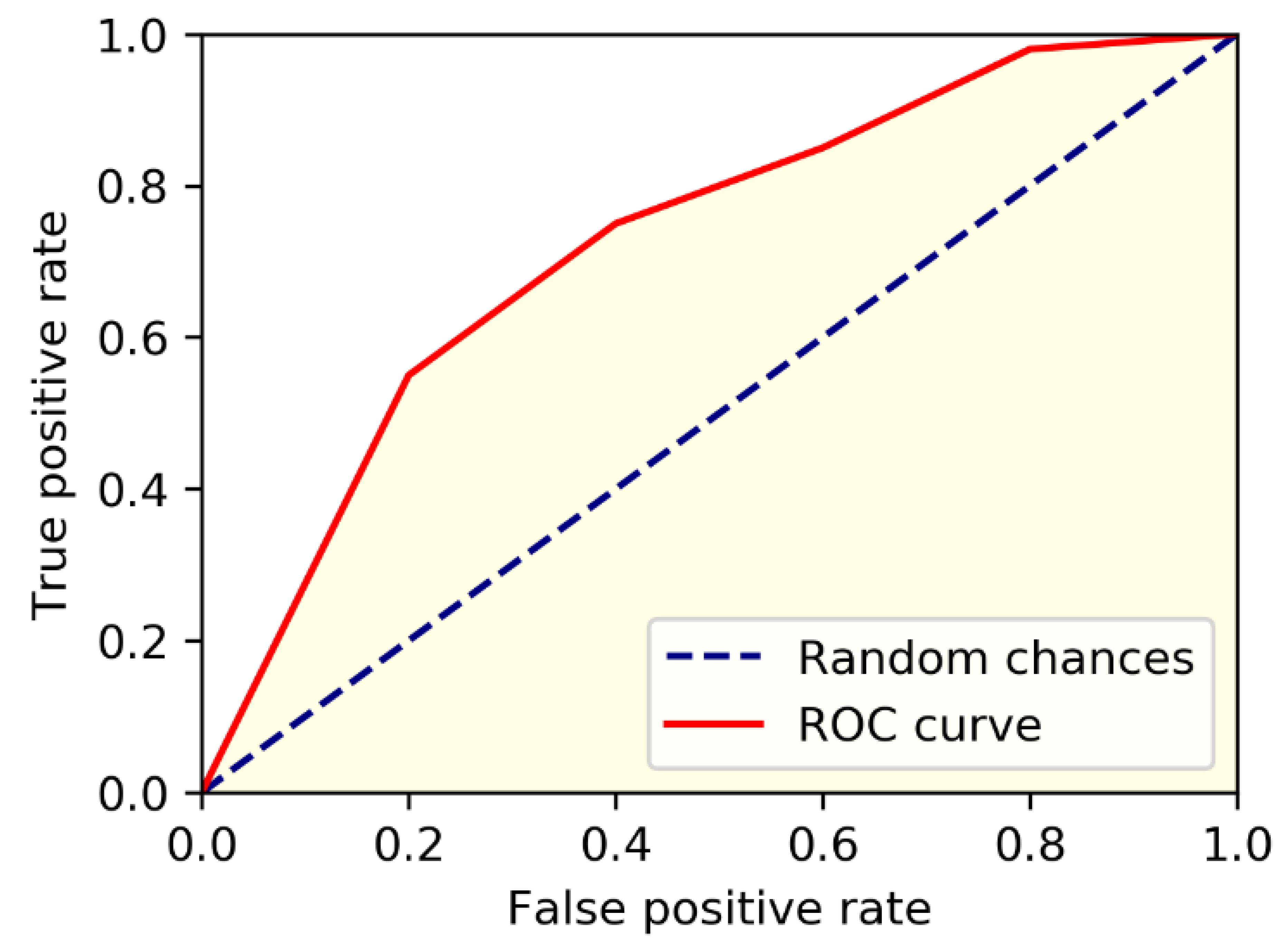 Biomedicines 11 00800 g011 Biomedicines 11 00800 g011