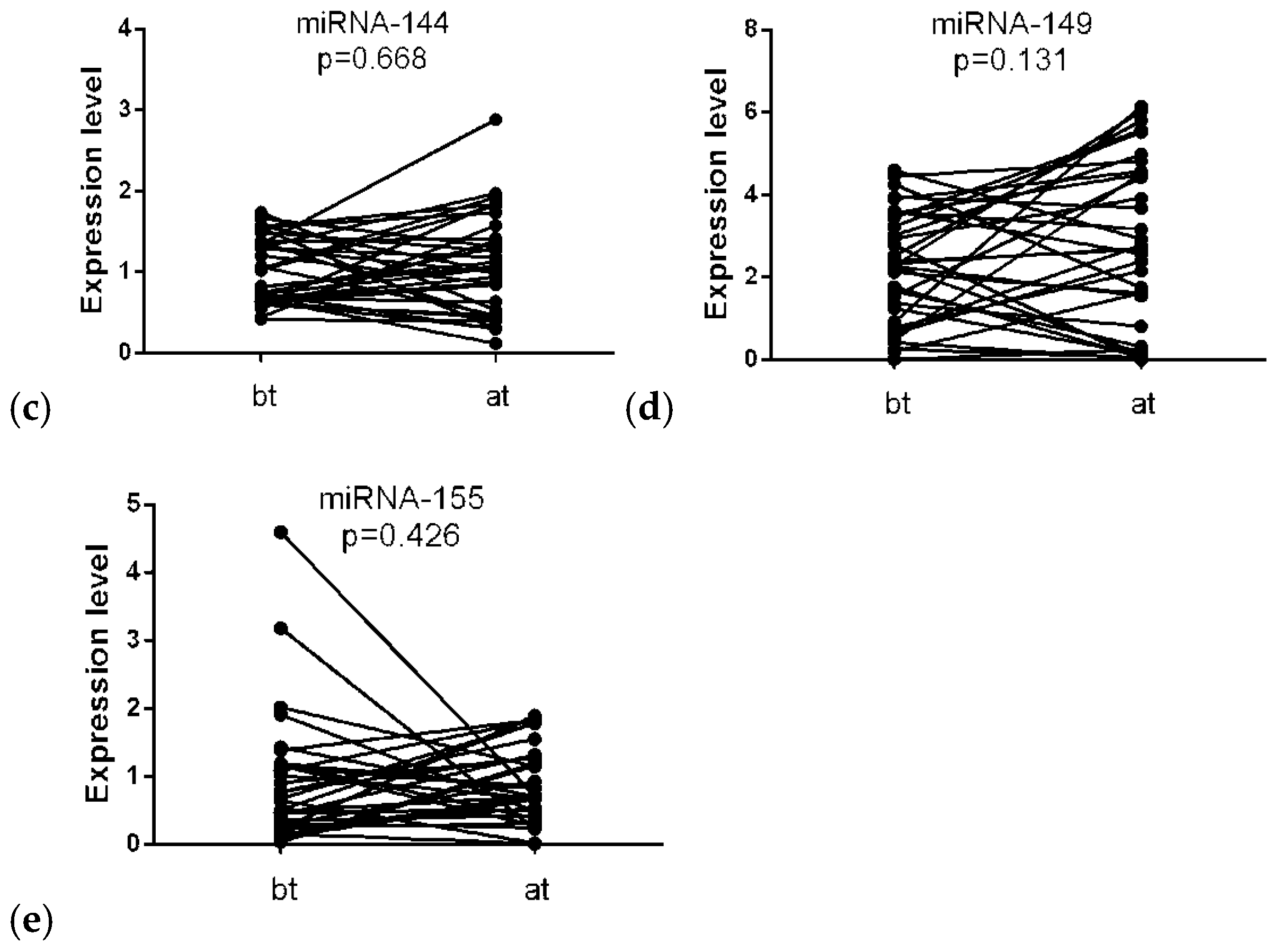 Biomedicines 11 00801 g001b Biomedicines 11 00801 g001b