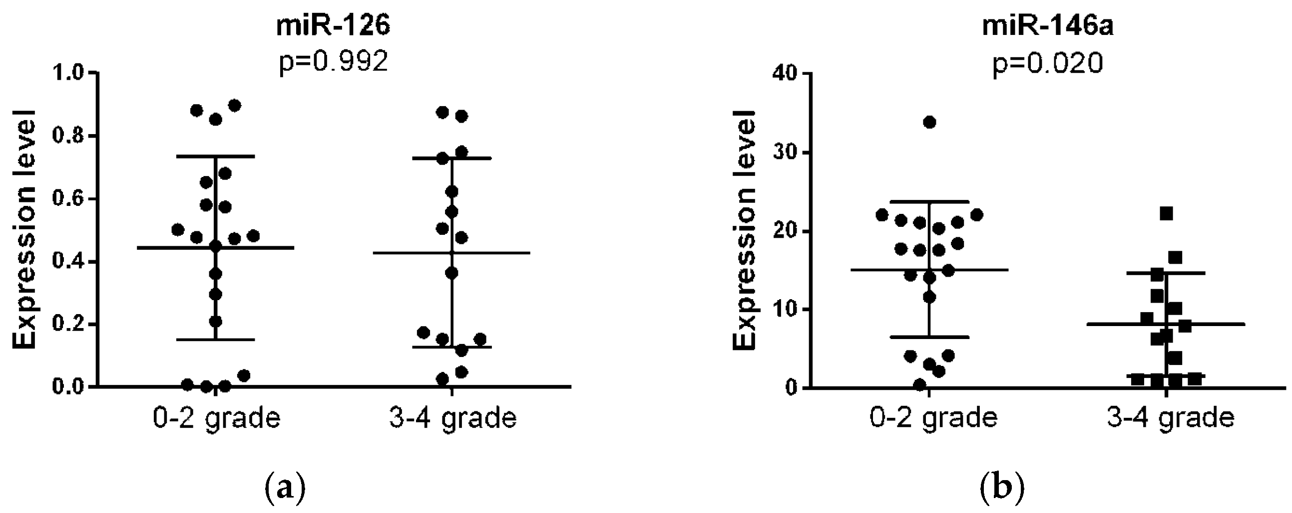 Biomedicines 11 00801 g002 Biomedicines 11 00801 g002