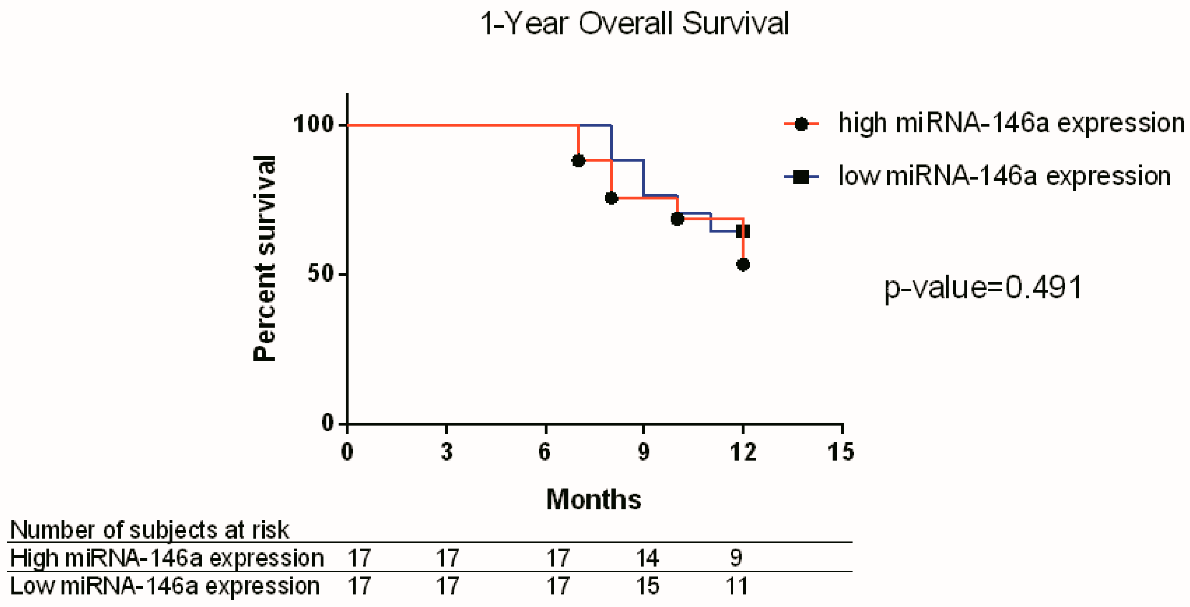 Biomedicines 11 00801 g003 Biomedicines 11 00801 g003