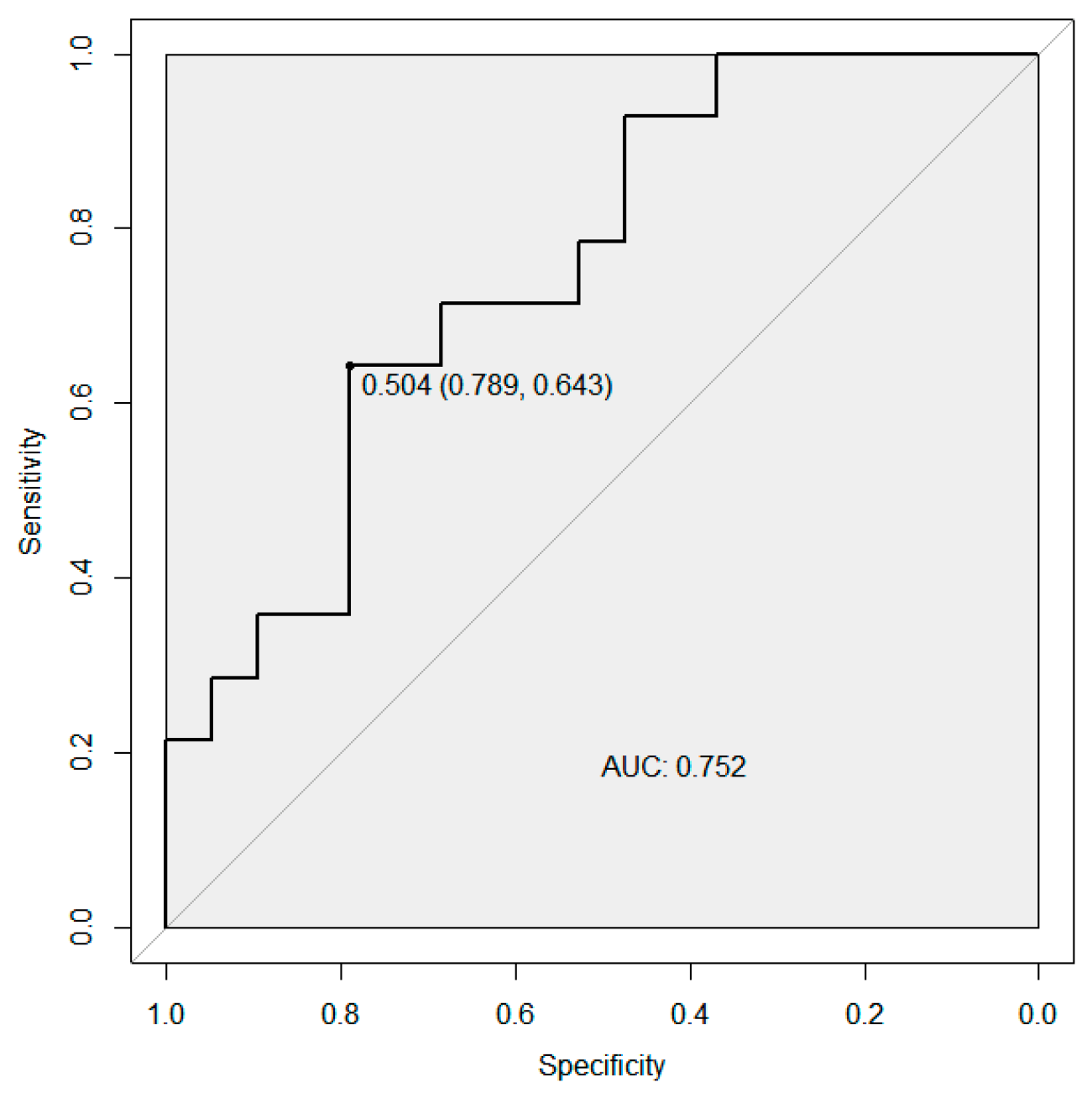 Biomedicines 11 00801 g004 Biomedicines 11 00801 g004