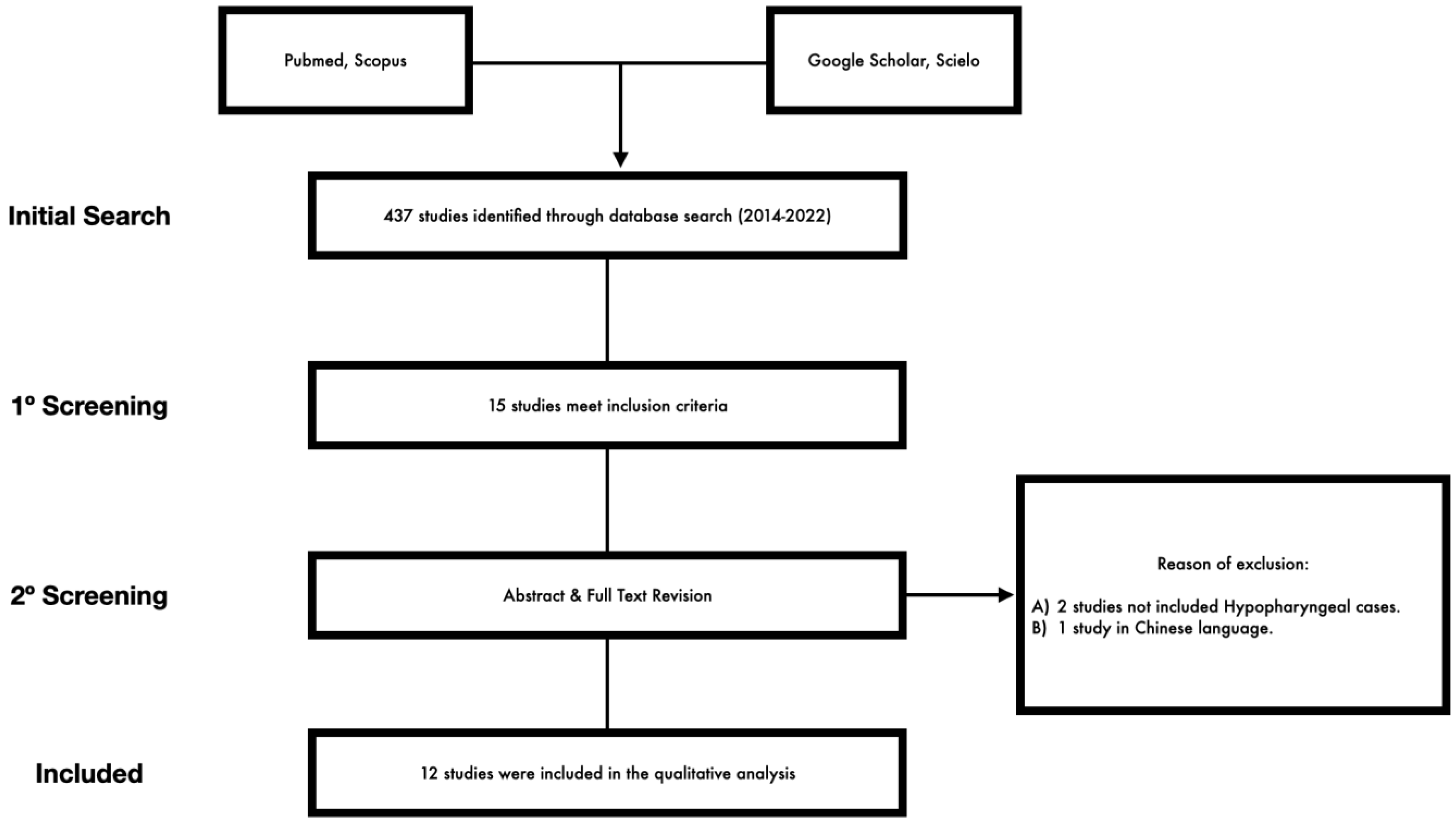 Biomedicines 11 00805 g001