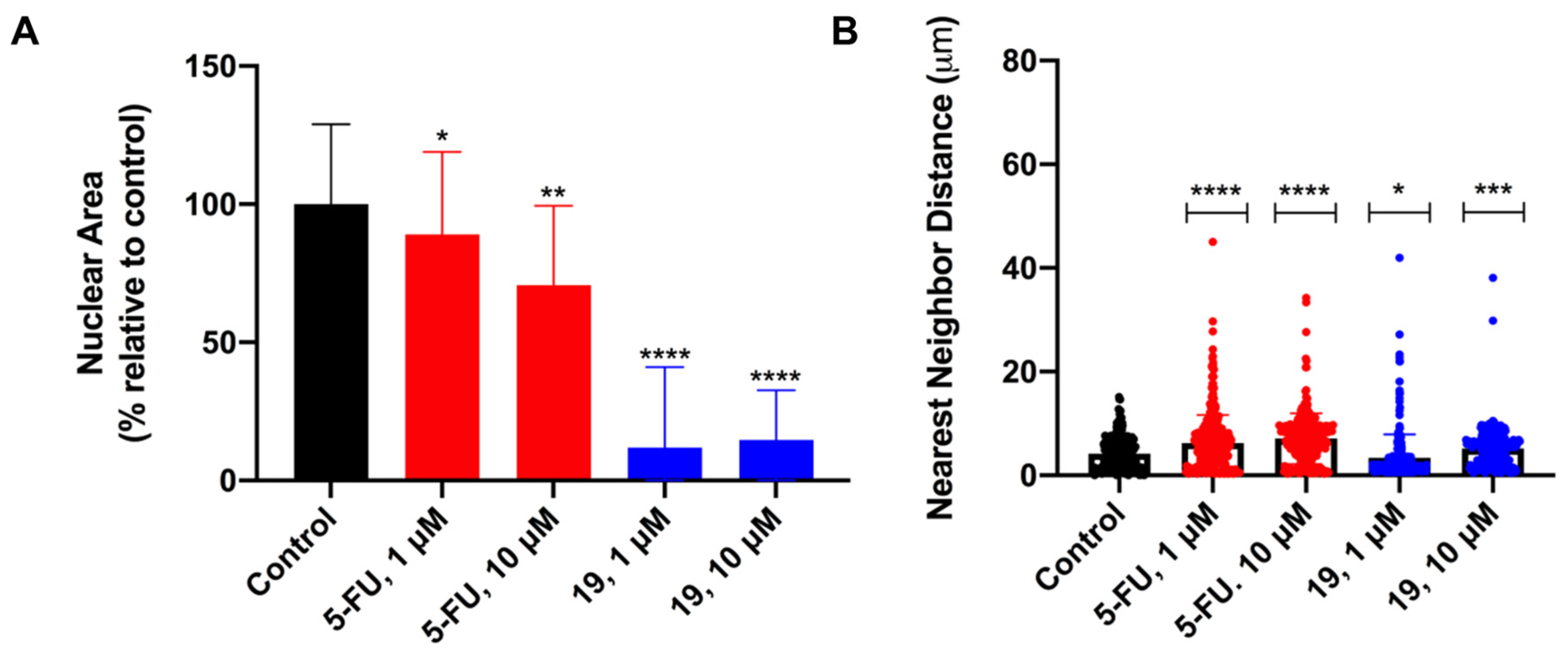 Biomedicines 11 00812 g005