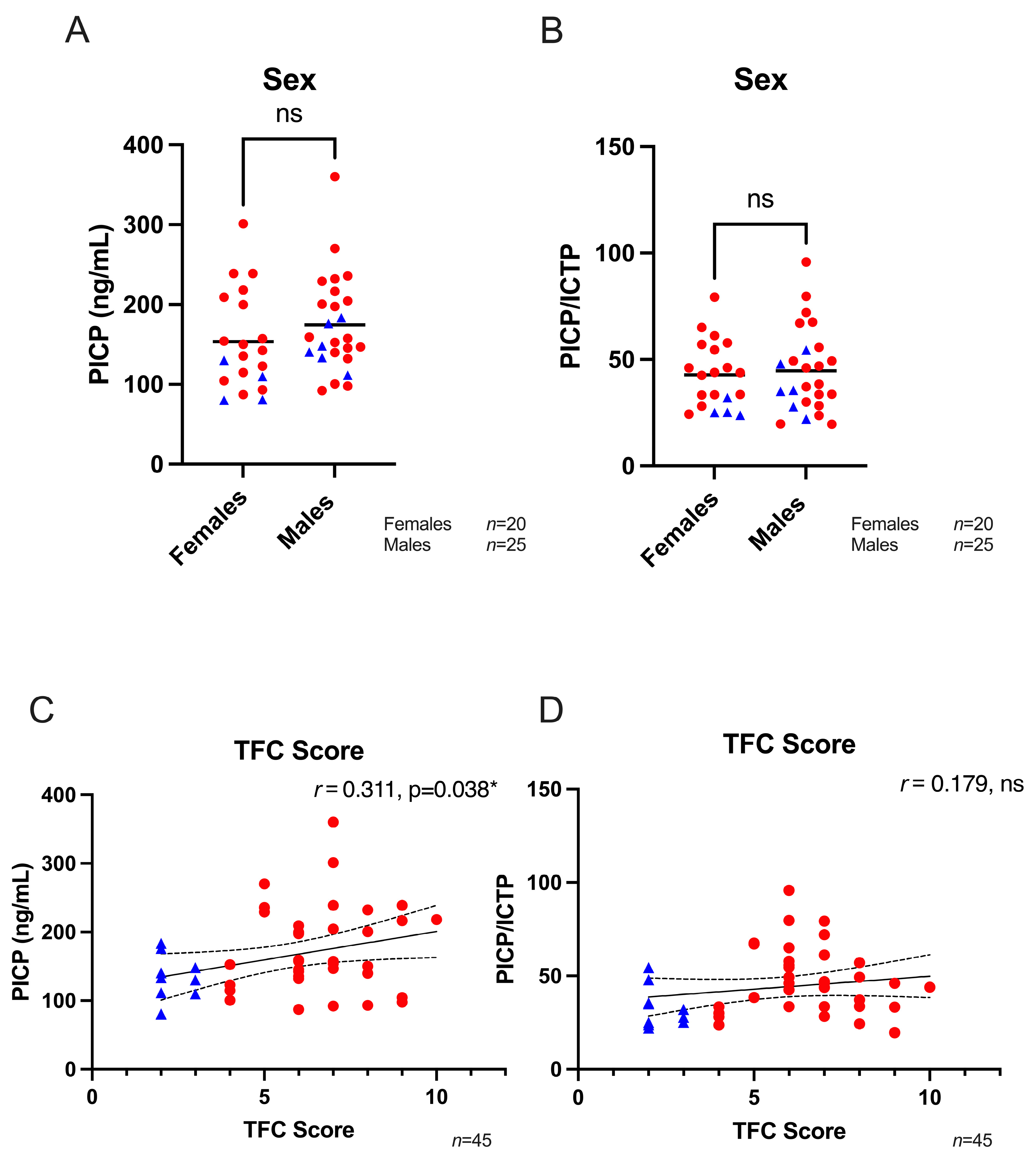 Biomedicines 11 00813 g001 Biomedicines 11 00813 g001
