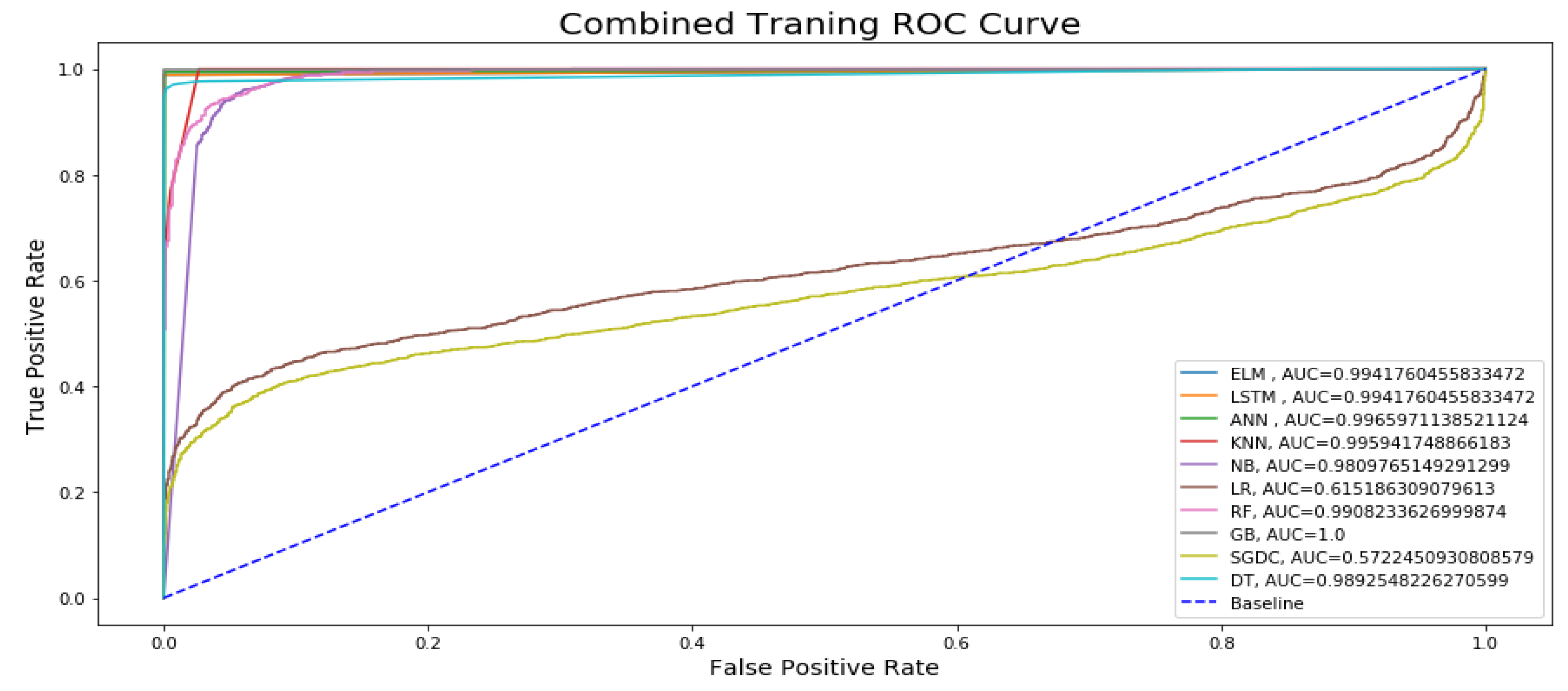 Biomedicines 11 00816 g013