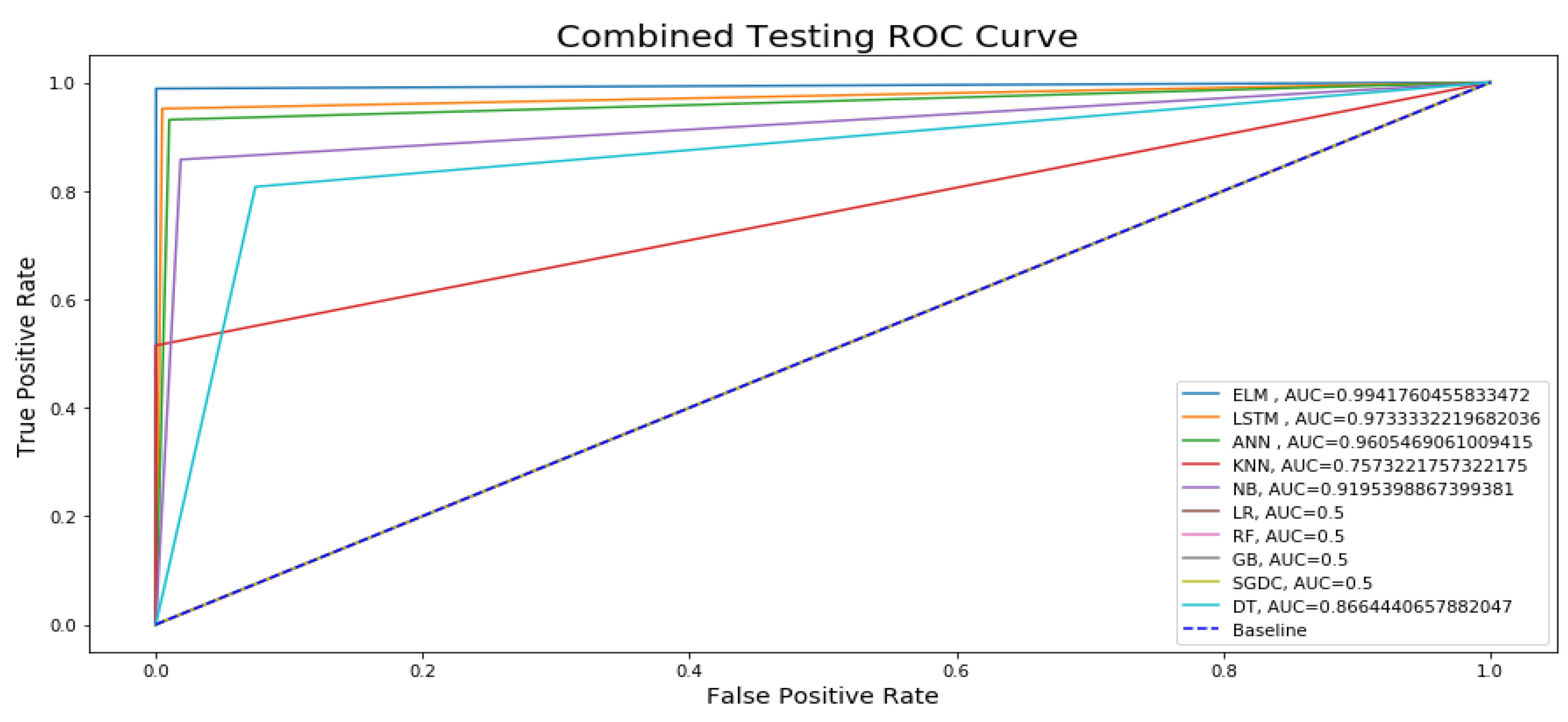 Biomedicines 11 00816 g014