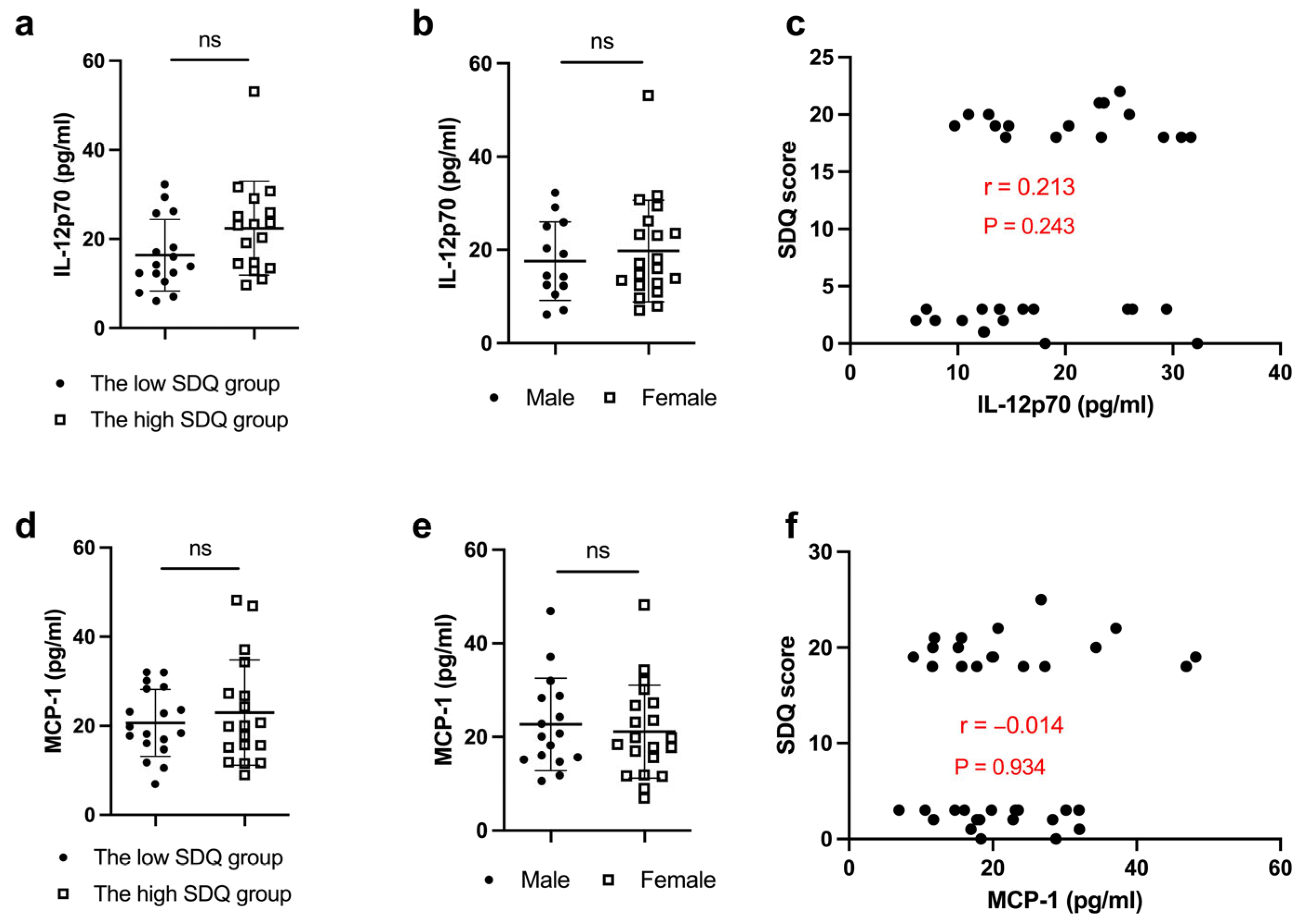 Biomedicines 11 00818 g003 Biomedicines 11 00818 g003