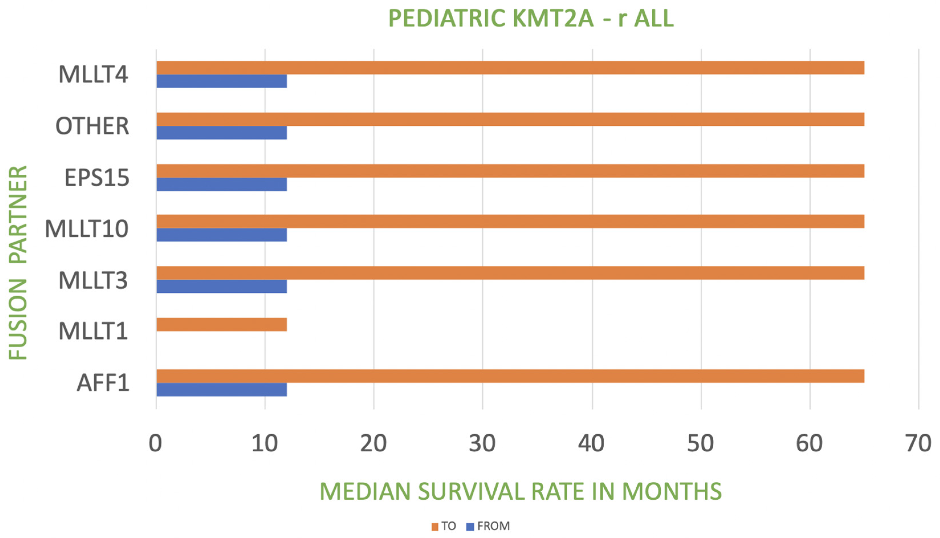 Biomedicines 11 00821 g002