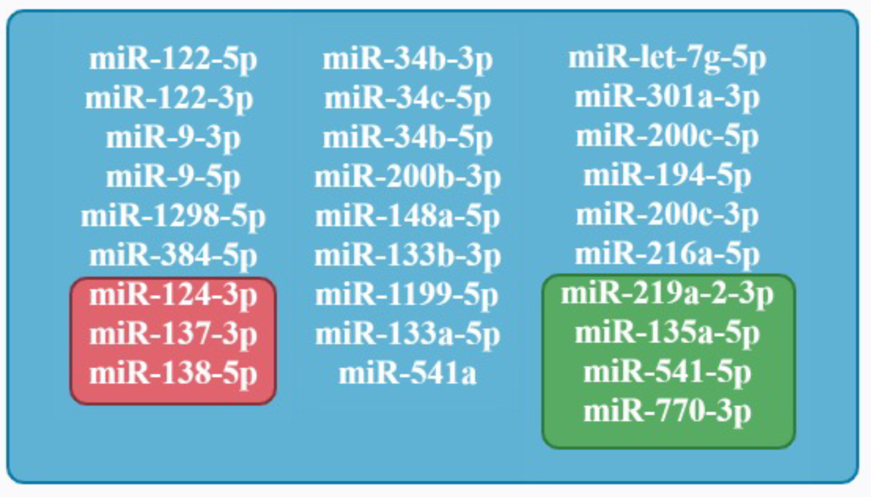 オーダー用 Dysregulation of Serum MicroRNA after Intracerebral