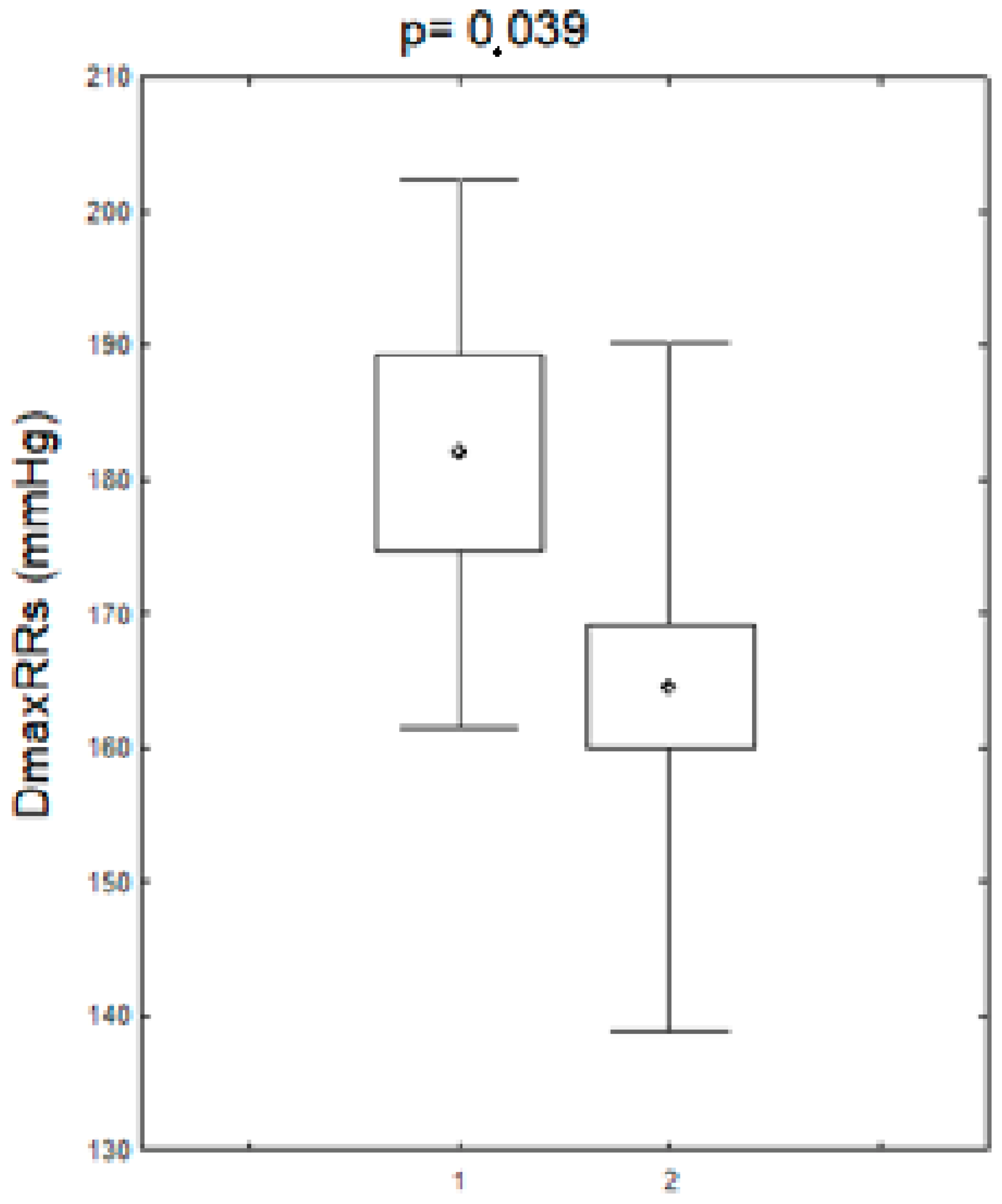 Biomedicines 11 00823 g003