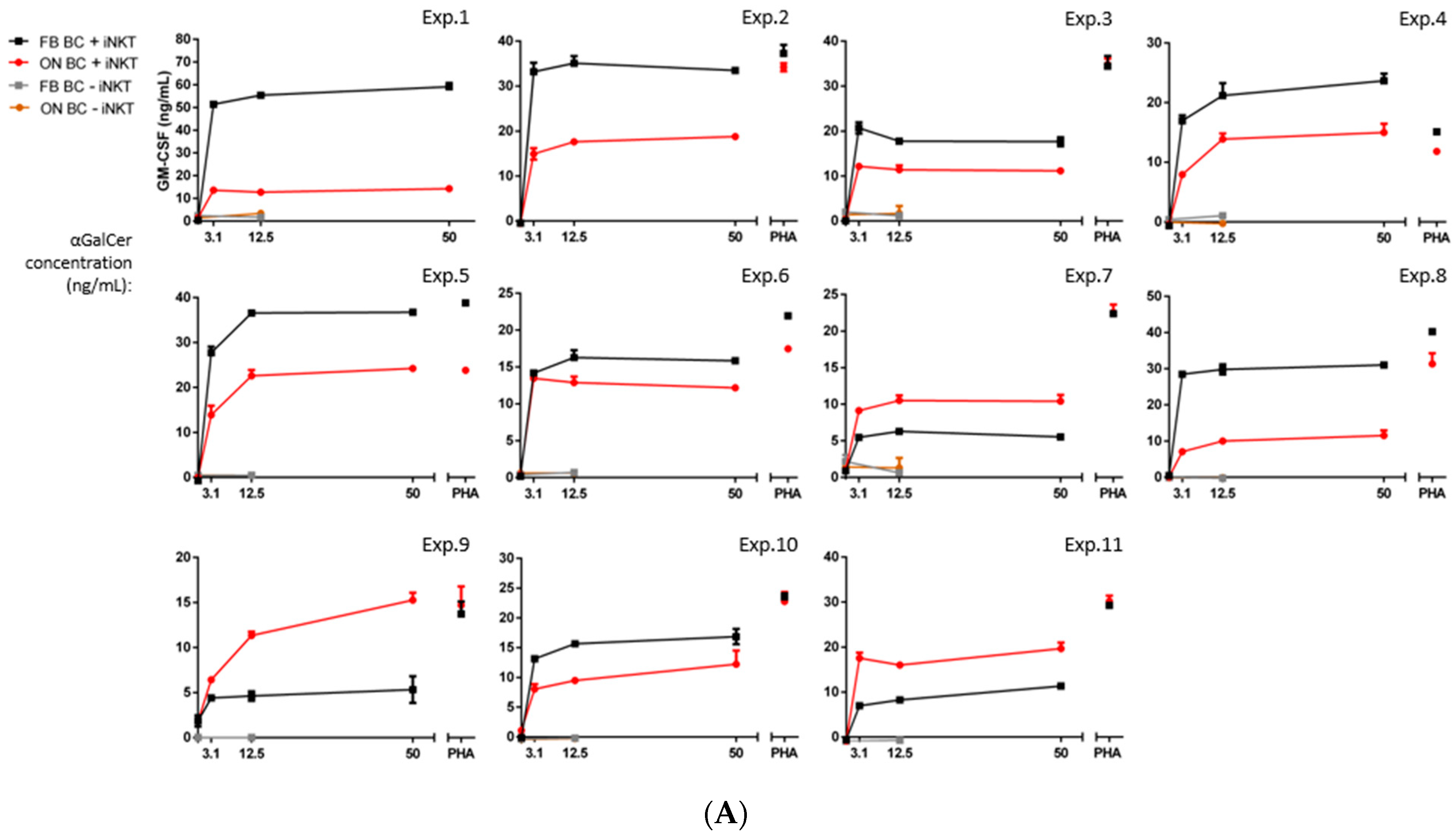Biomedicines Free FullText Buffy Coat Processing Impacts on