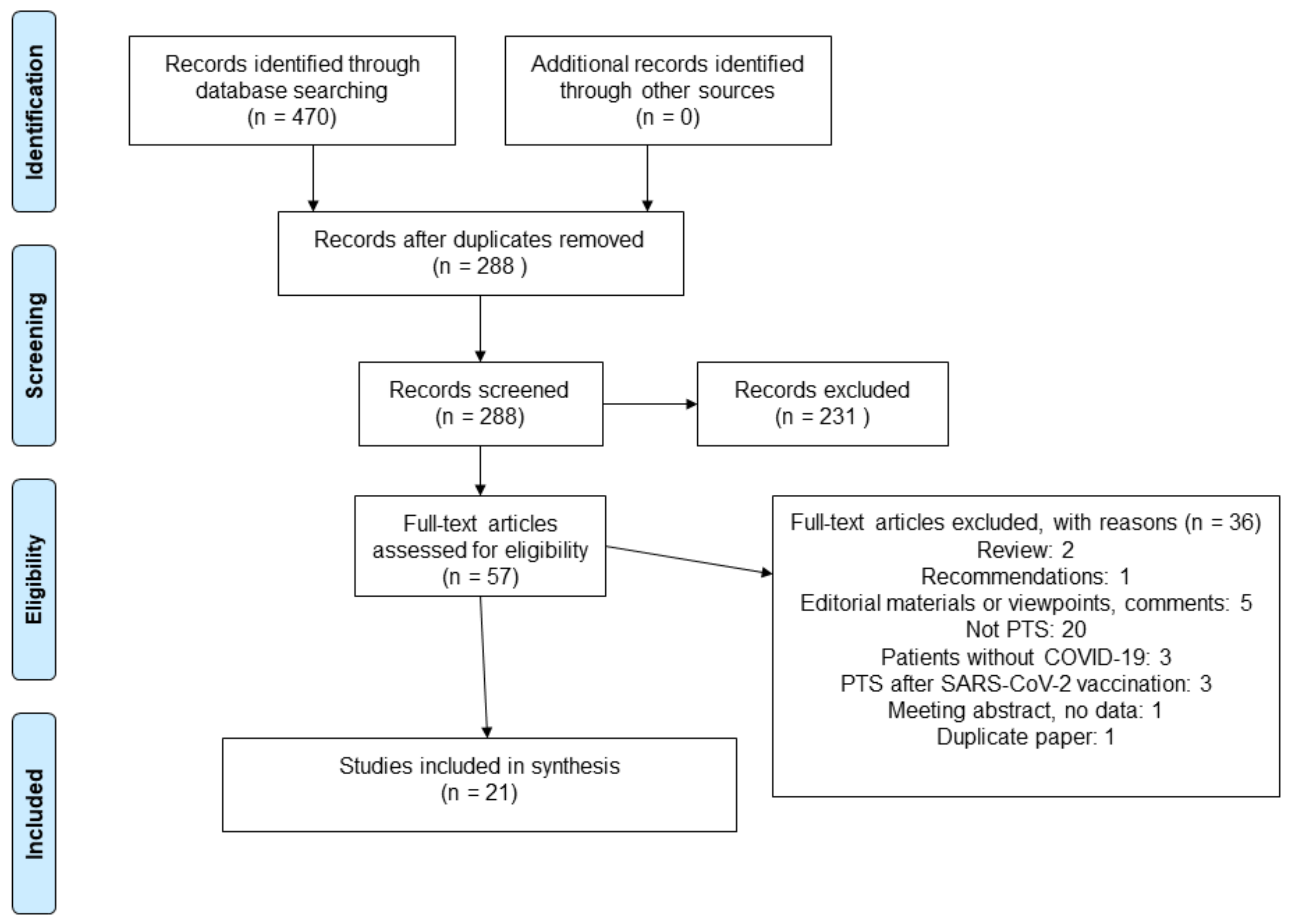 Biomedicines 11 00837 g001 Biomedicines 11 00837 g001