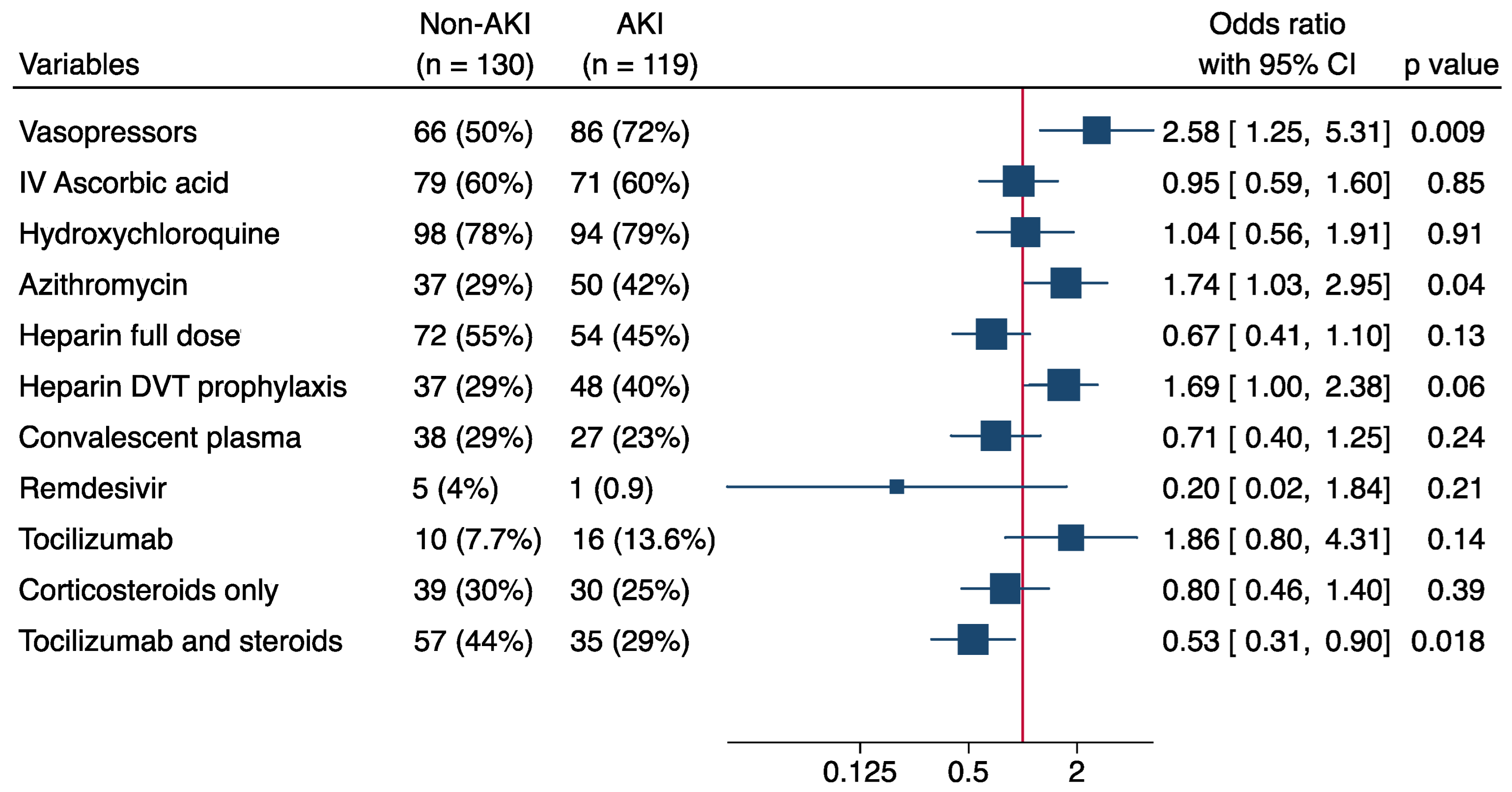 Biomedicines 11 00845 g001 Biomedicines 11 00845 g001