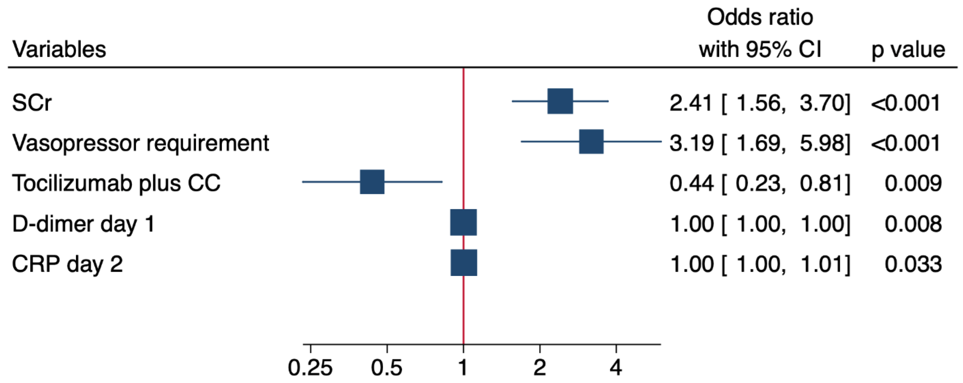 Biomedicines 11 00845 g002 Biomedicines 11 00845 g002