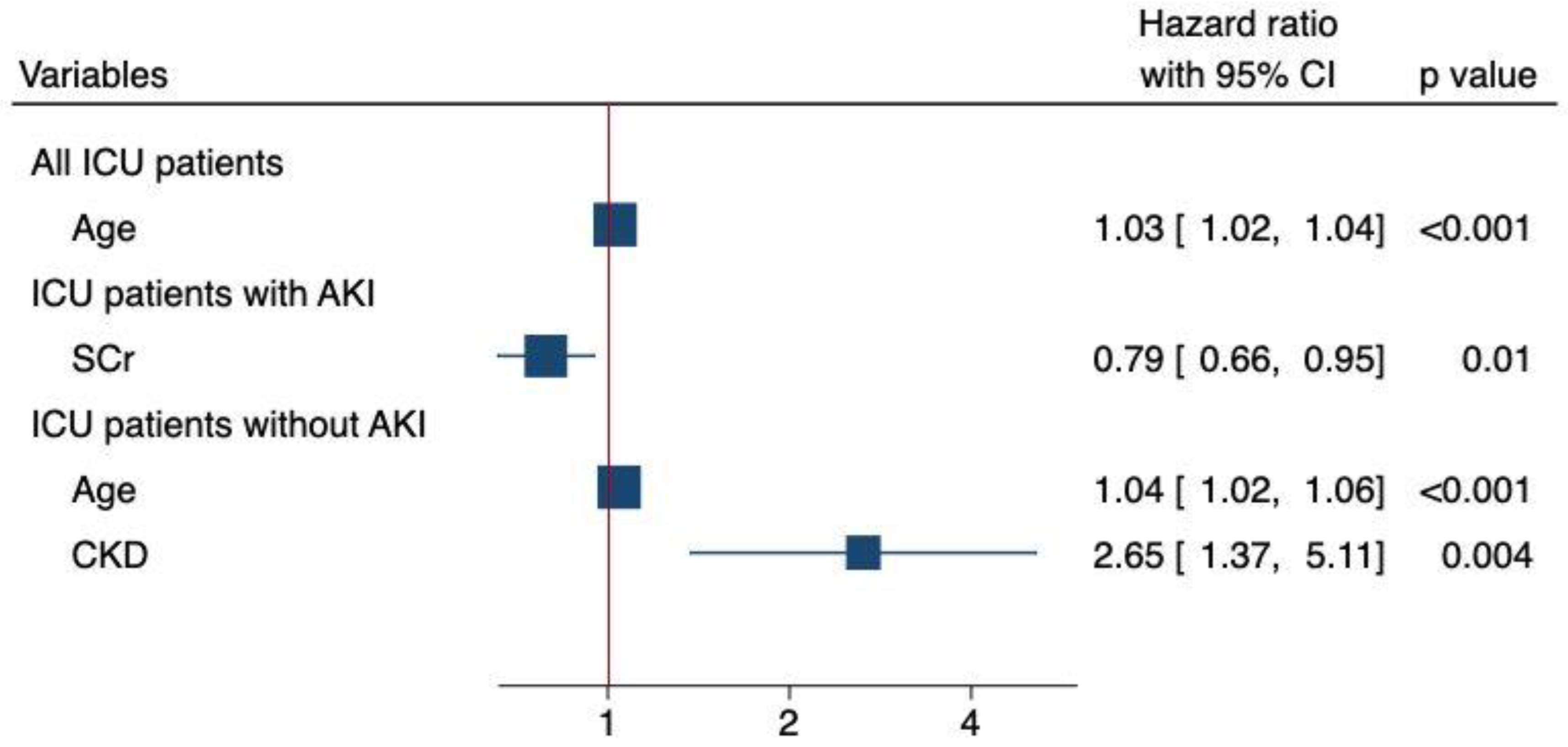 Biomedicines 11 00845 g003 Biomedicines 11 00845 g003