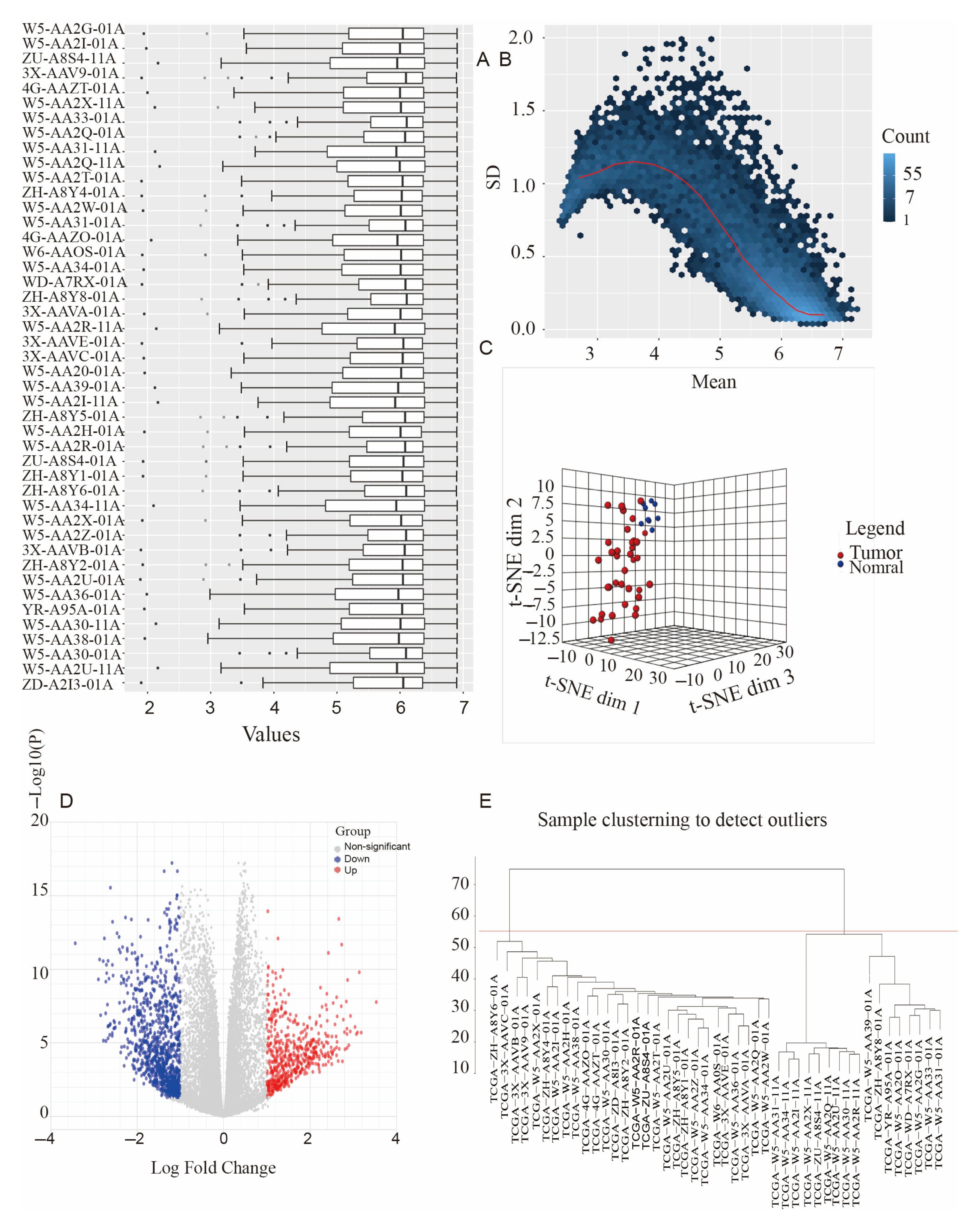 Biomedicines 11 00847 g002 Biomedicines 11 00847 g002