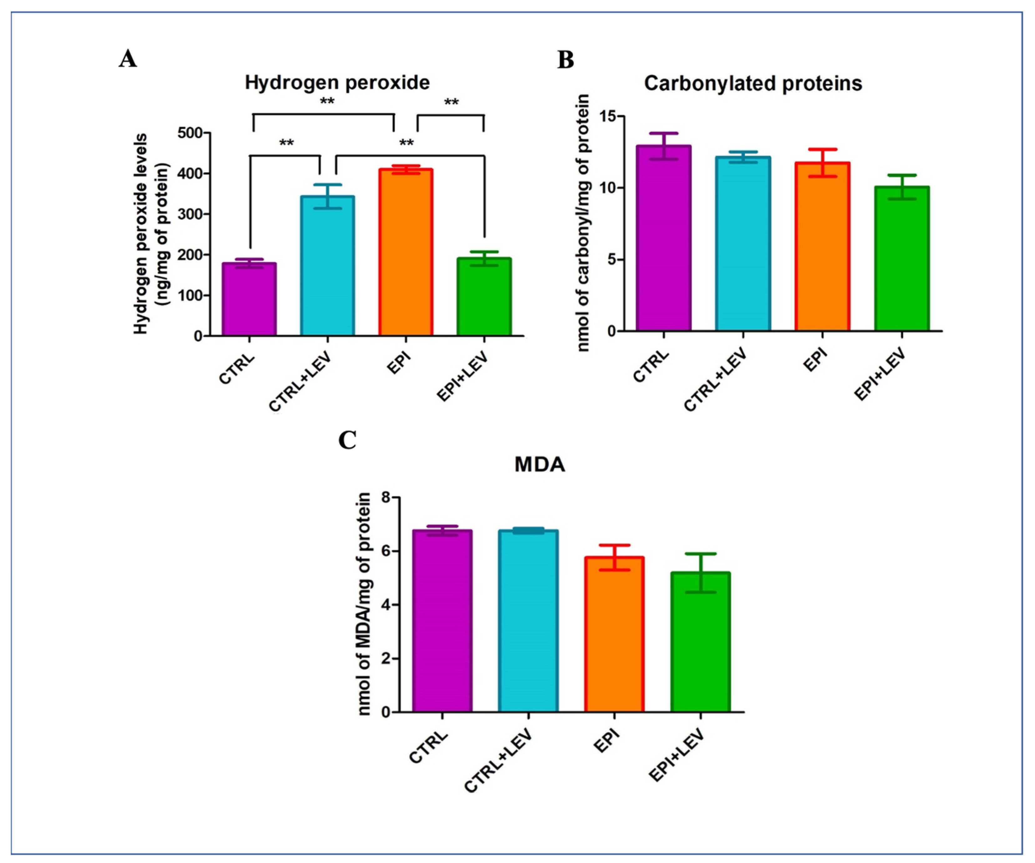 Biomedicines 11 00848 g002 Biomedicines 11 00848 g002