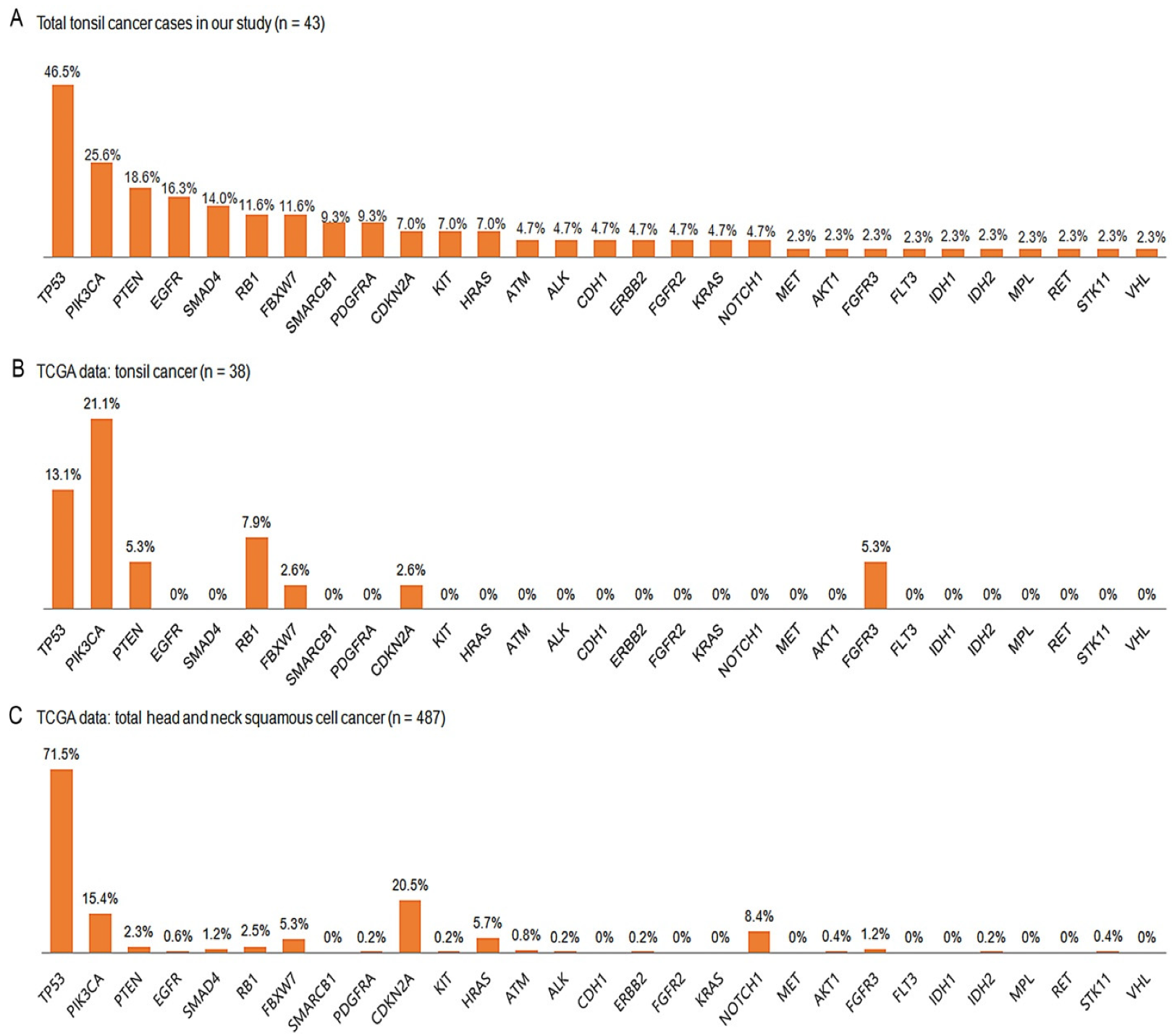Biomedicines 11 00851 g002 Biomedicines 11 00851 g002