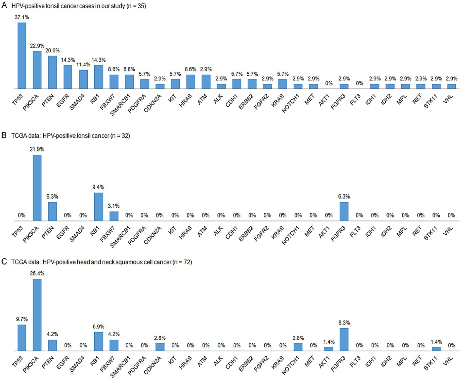 Biomedicines 11 00851 g003 Biomedicines 11 00851 g003