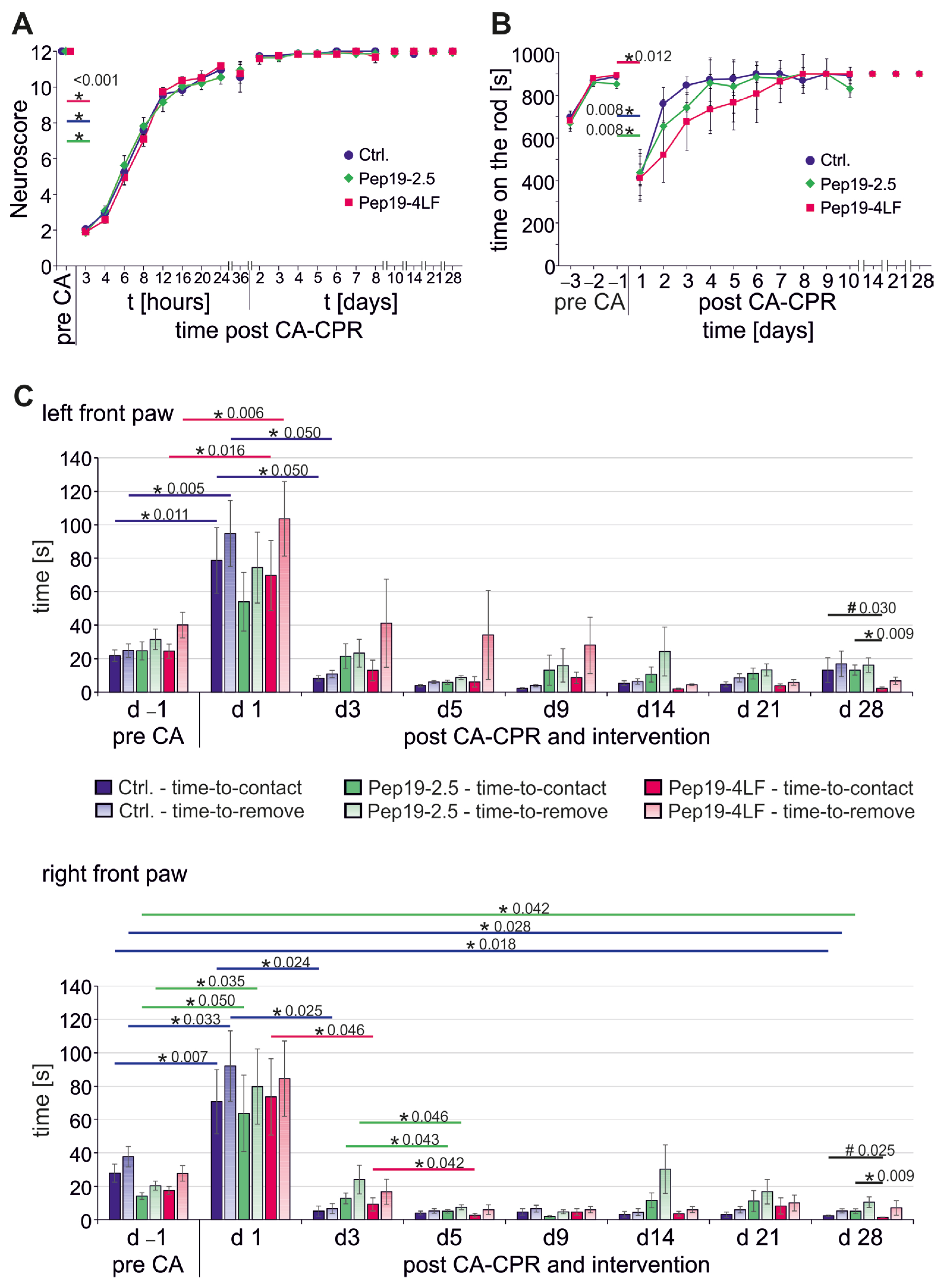Biomedicines 11 00855 g003 Biomedicines 11 00855 g003