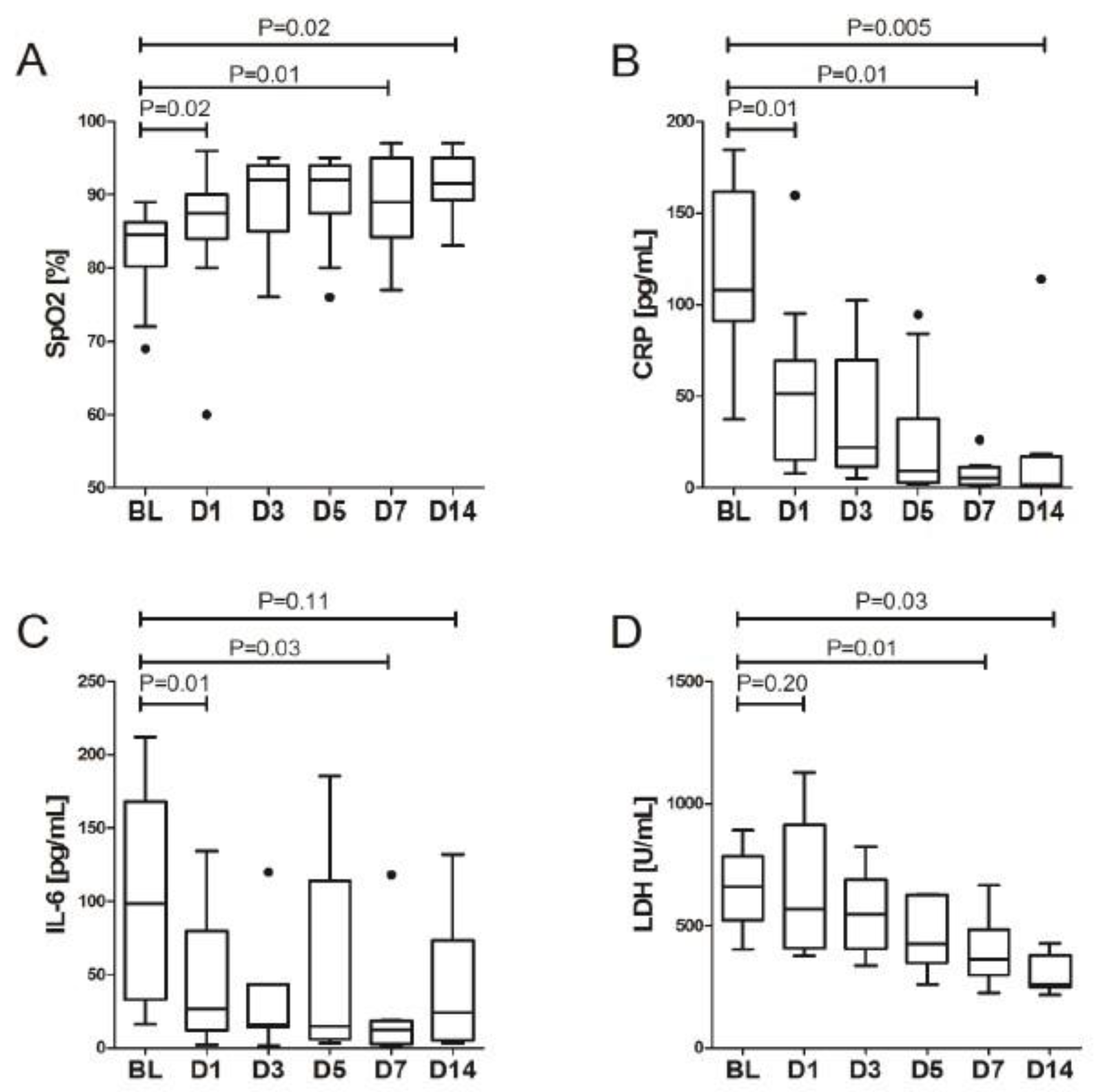 Biomedicines 11 00858 g001 Biomedicines 11 00858 g001
