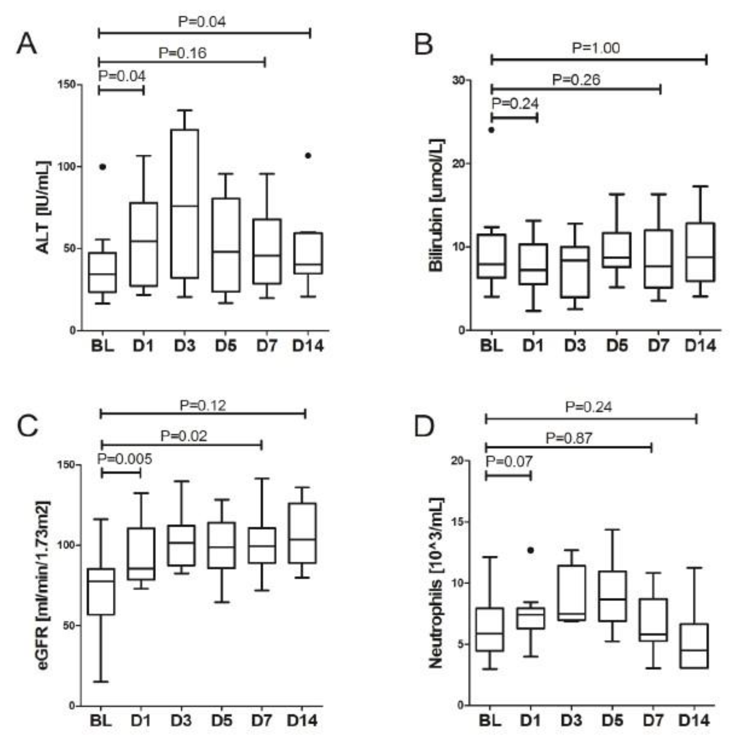 Biomedicines 11 00858 g002 Biomedicines 11 00858 g002