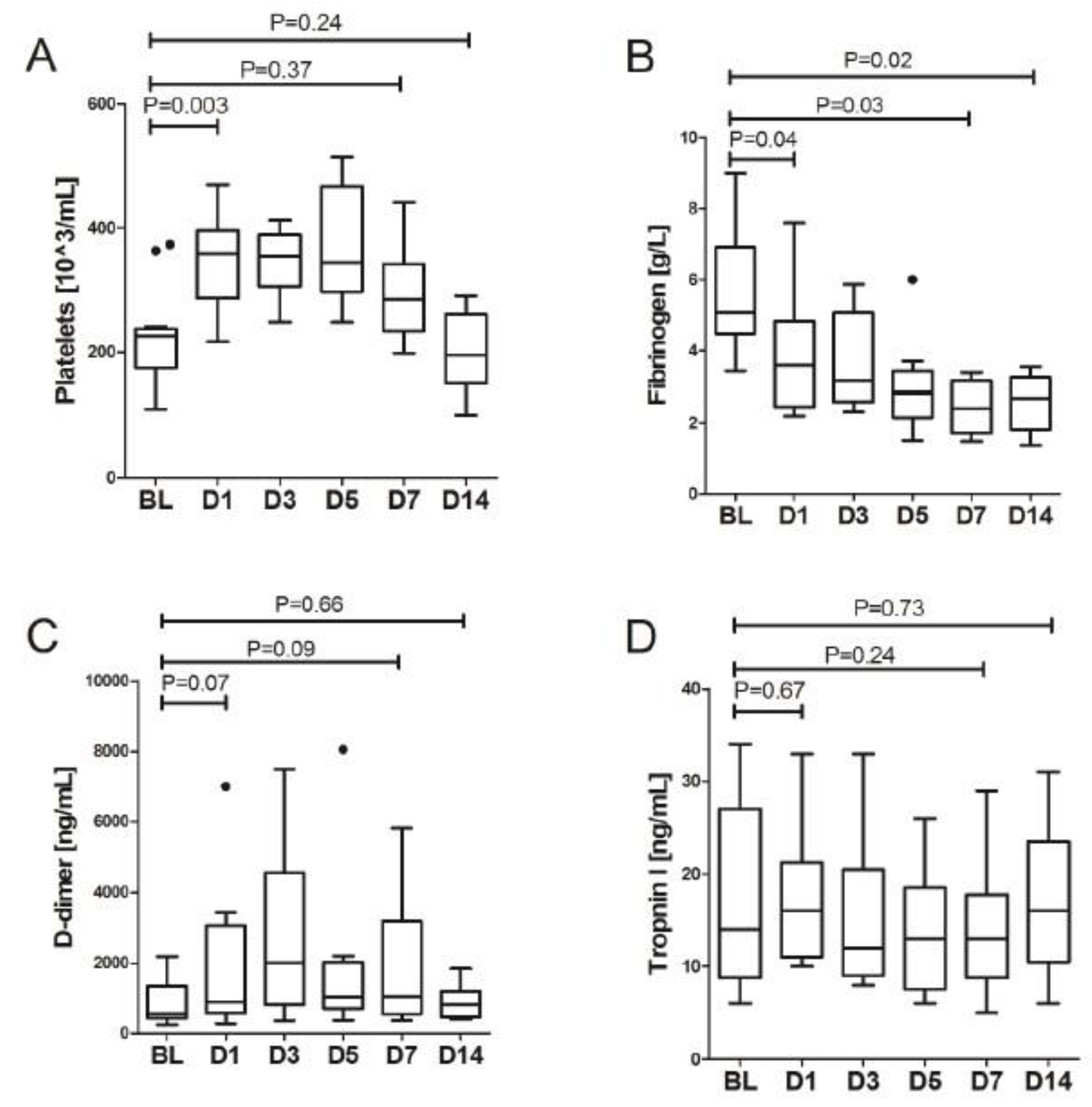 Biomedicines 11 00858 g003 Biomedicines 11 00858 g003