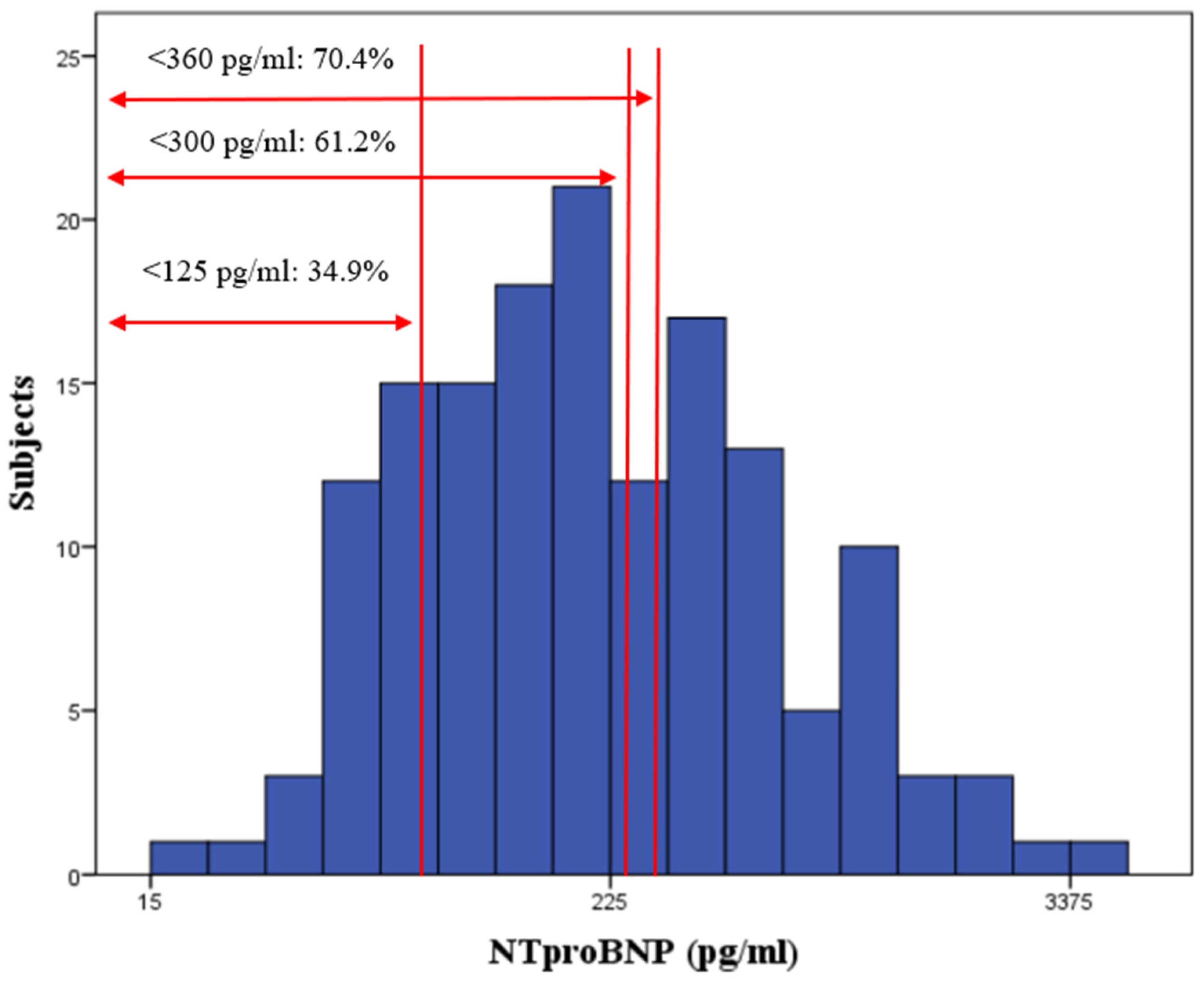 Biomedicines 11 00867 g001