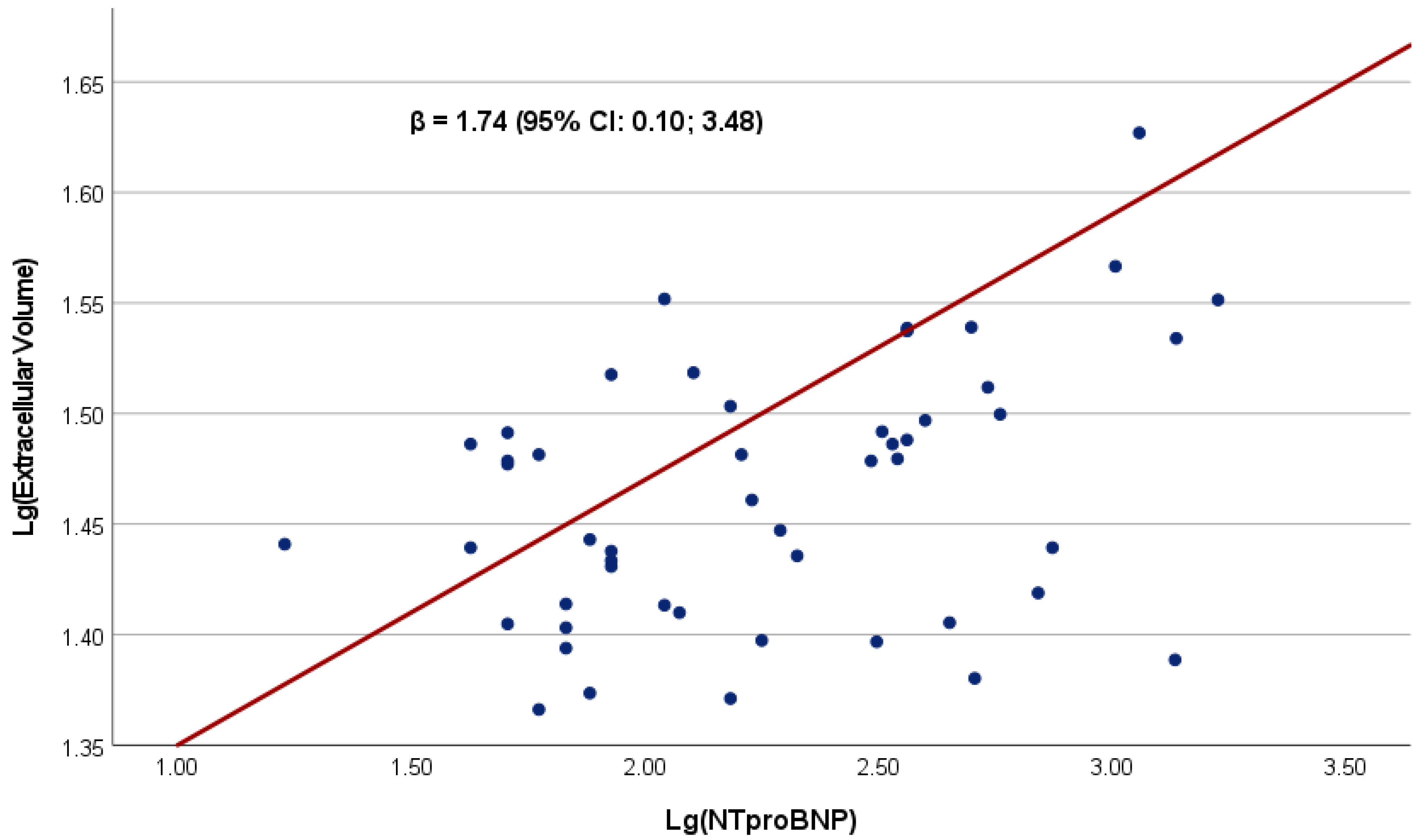 Biomedicines 11 00867 g002