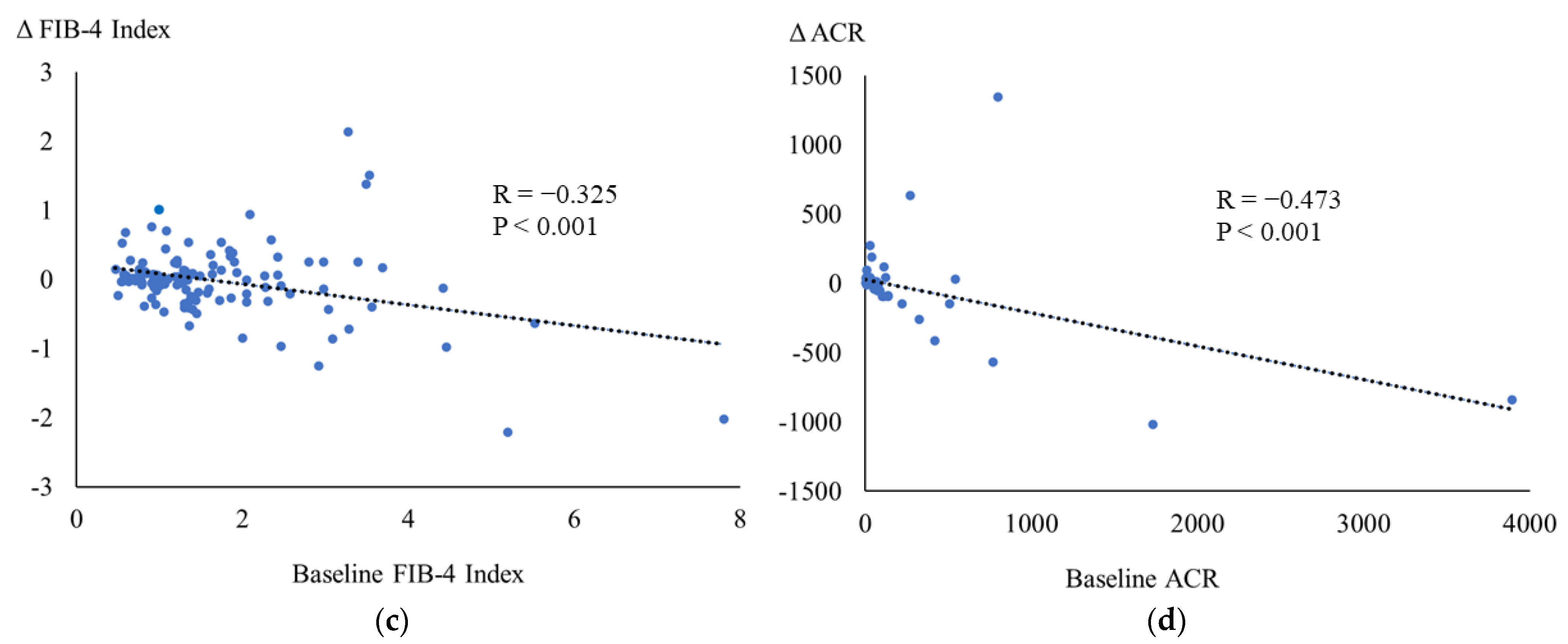 Biomedicines 11 00869 g001b Biomedicines 11 00869 g001b