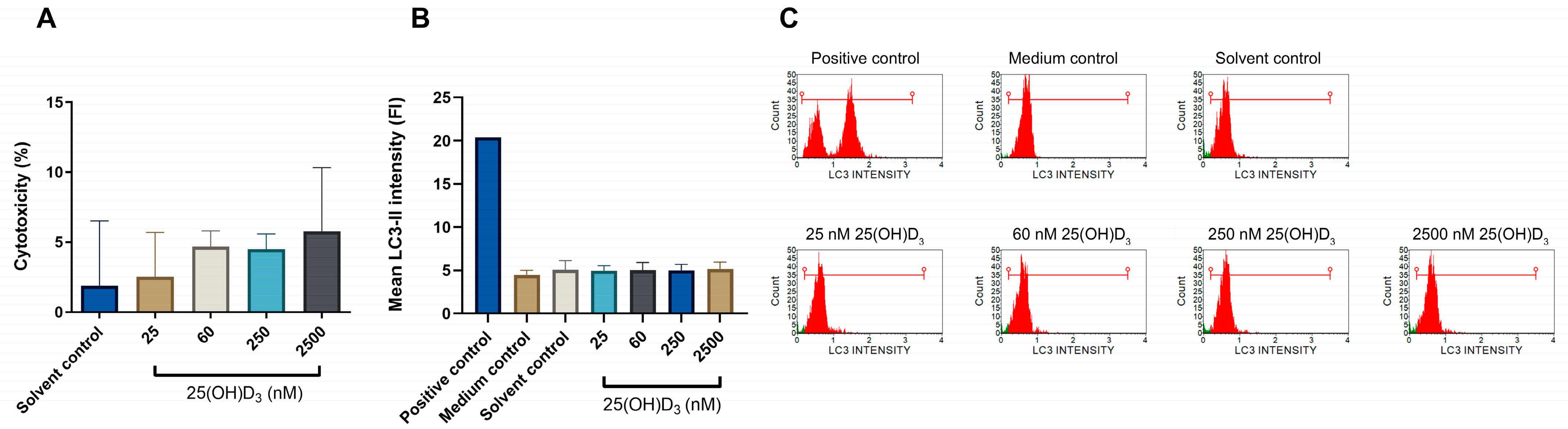 Biomedicines 11 00871 g007