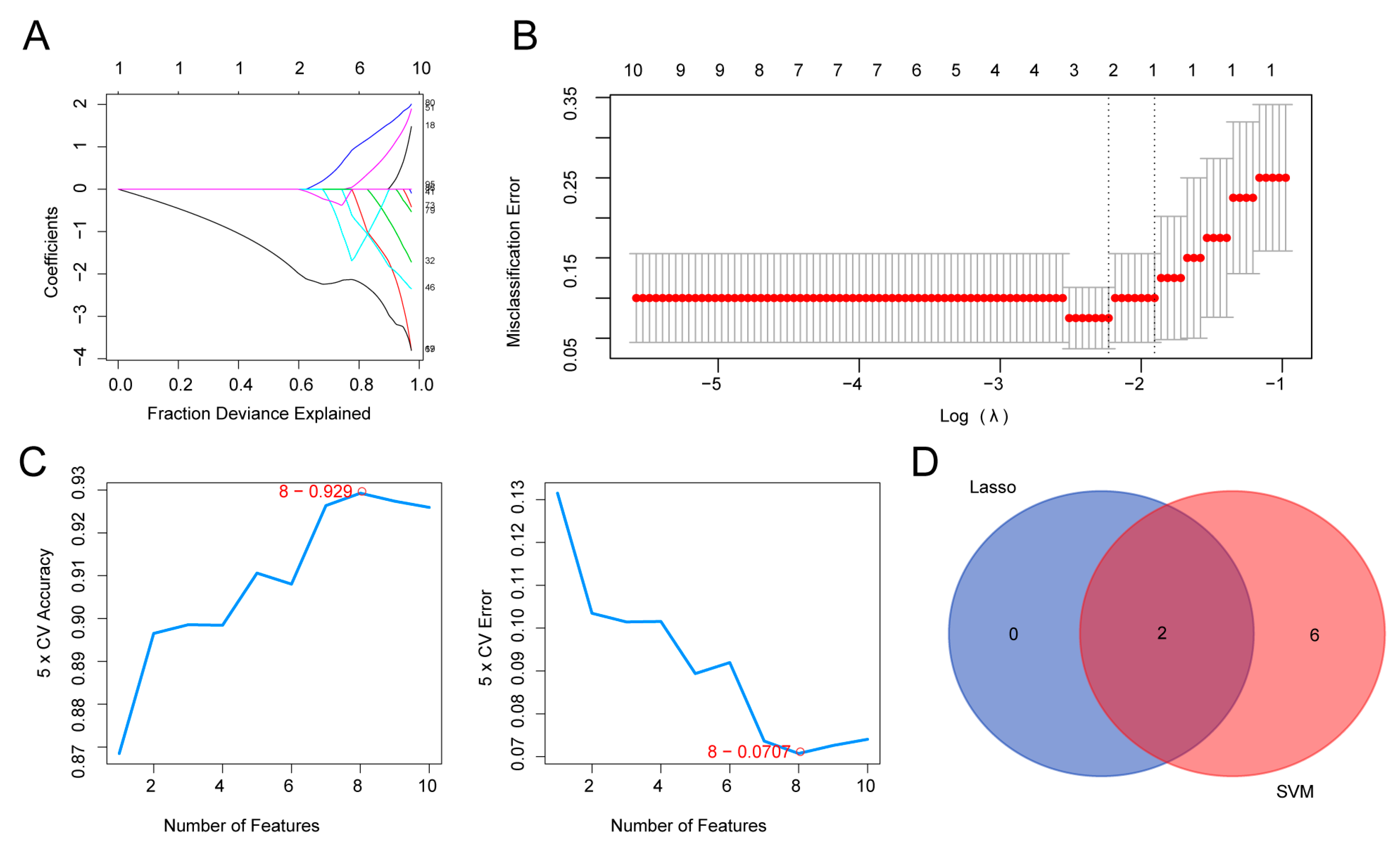 Biomedicines 11 00873 g006