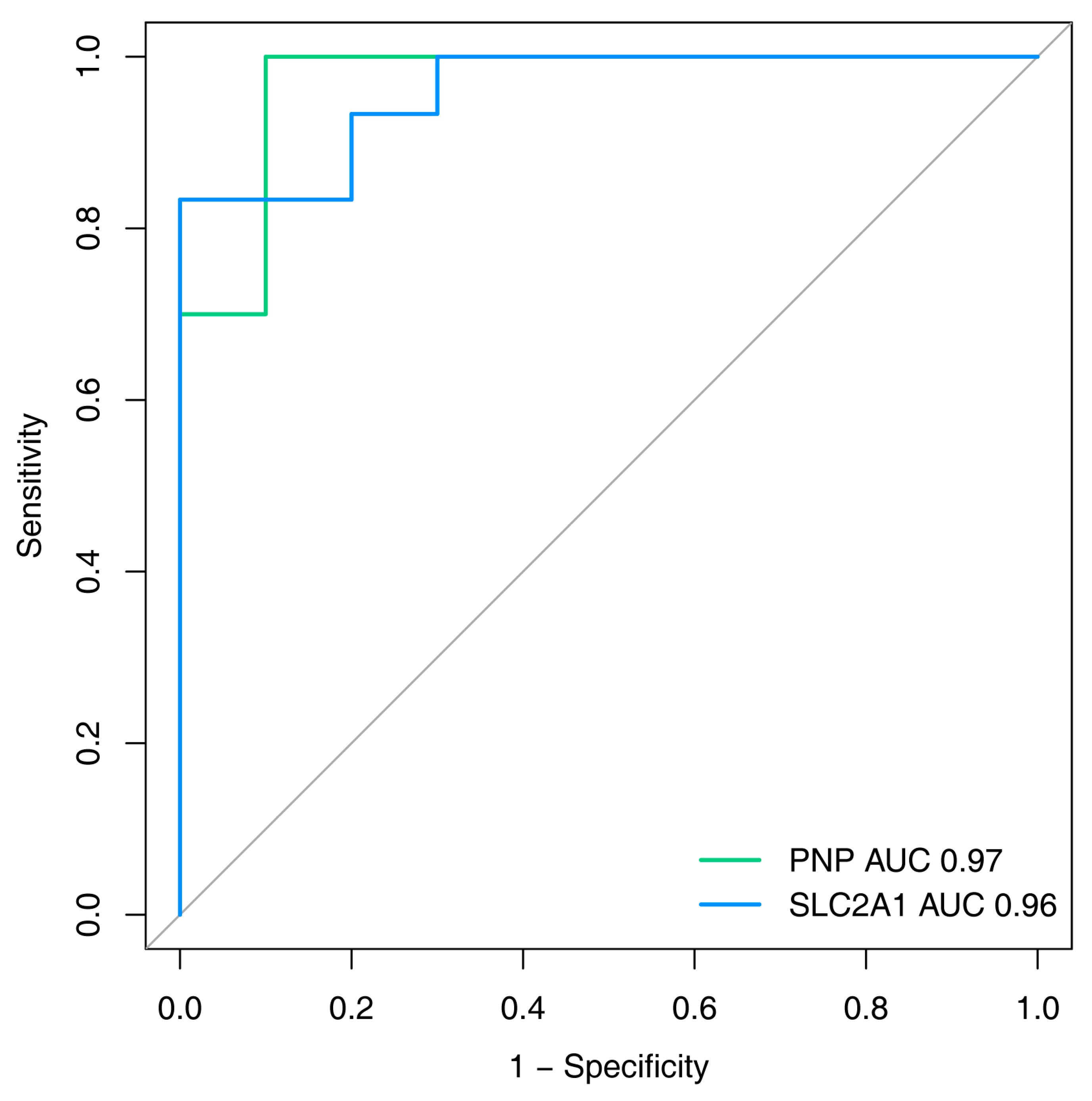 Biomedicines 11 00873 g007