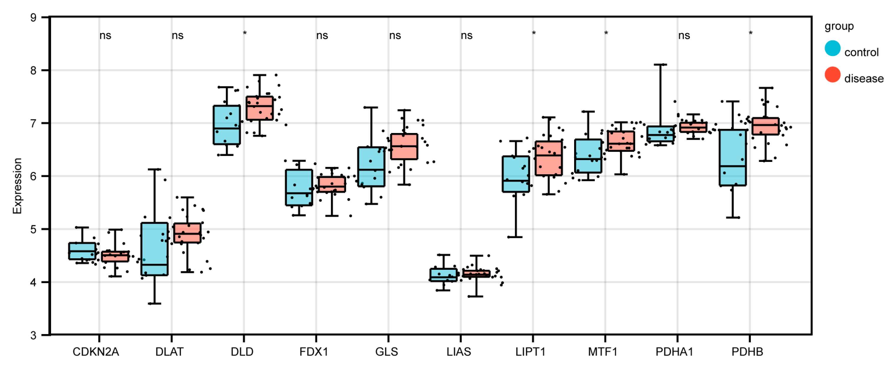 Biomedicines 11 00873 g010