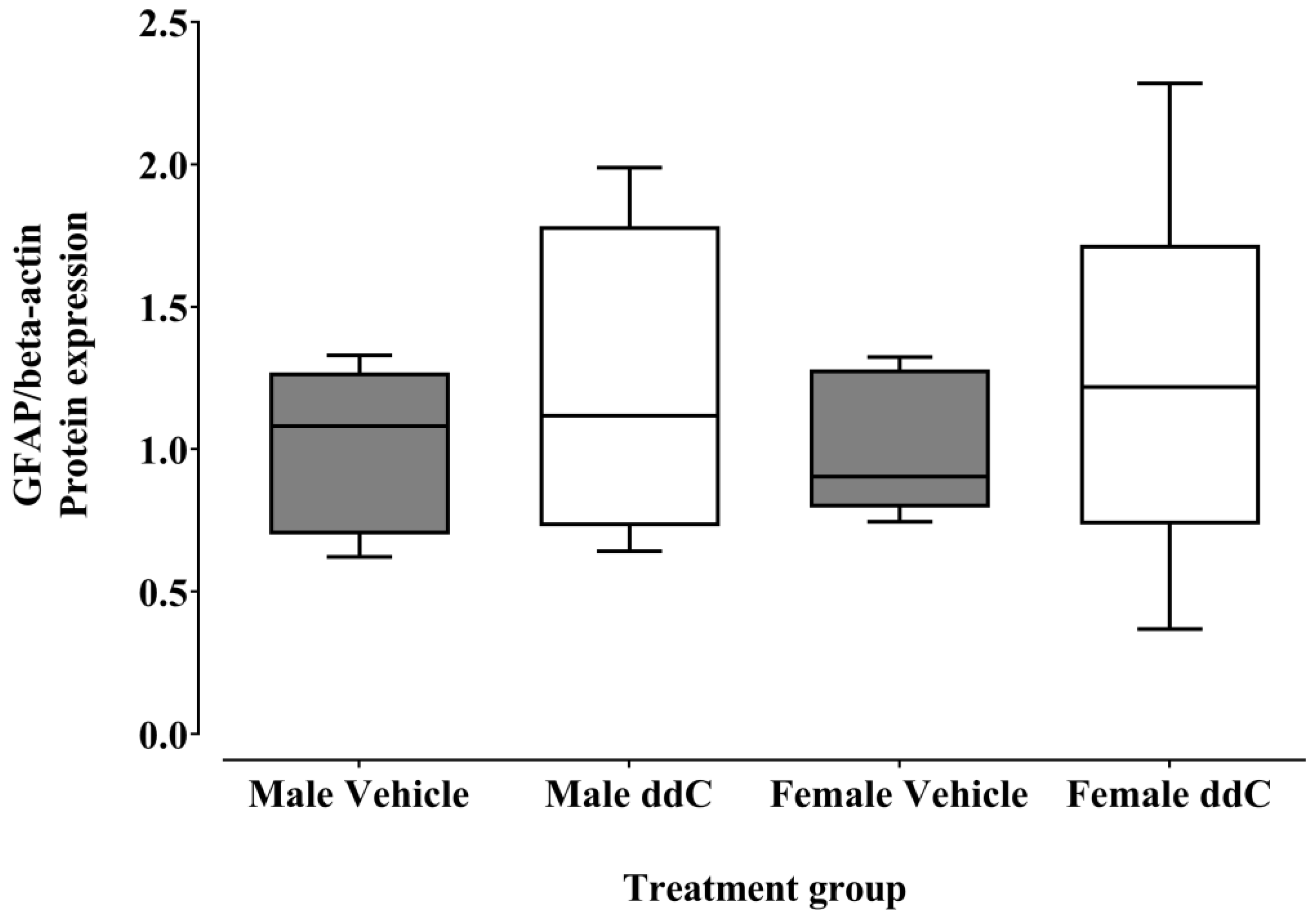 Biomedicines 11 00875 g008 Biomedicines 11 00875 g008