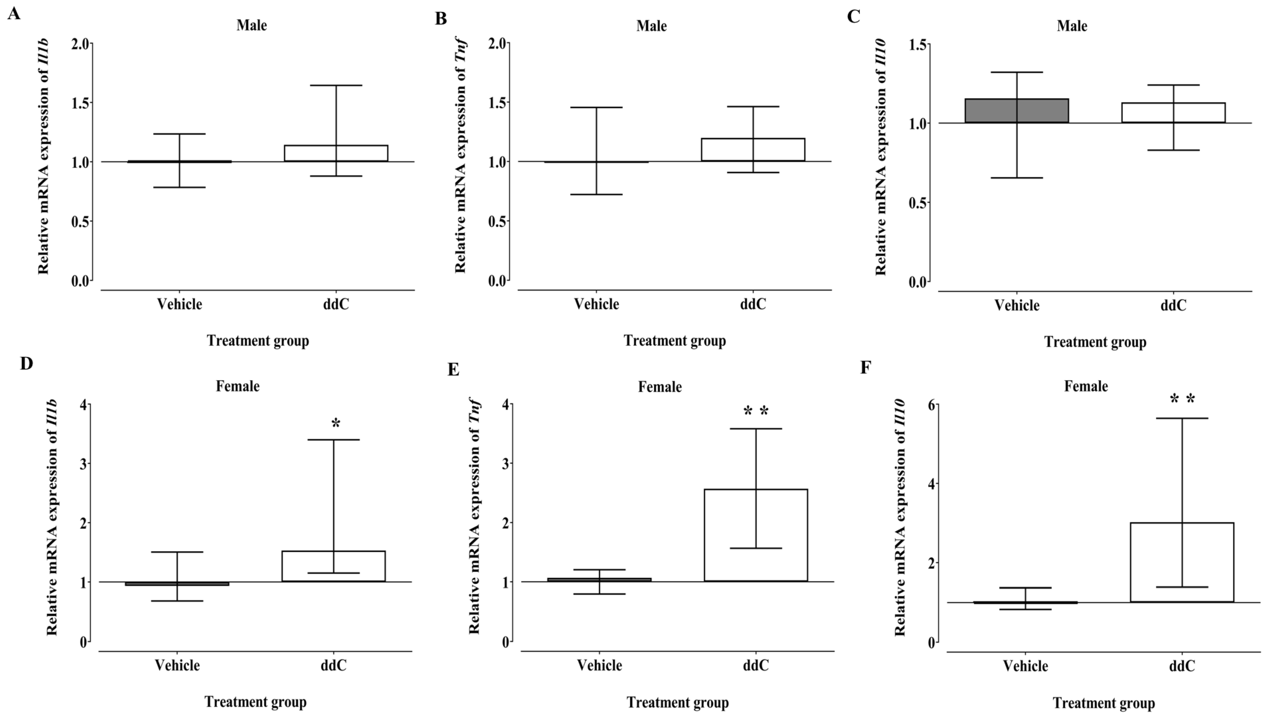 Biomedicines 11 00875 g014 Biomedicines 11 00875 g014