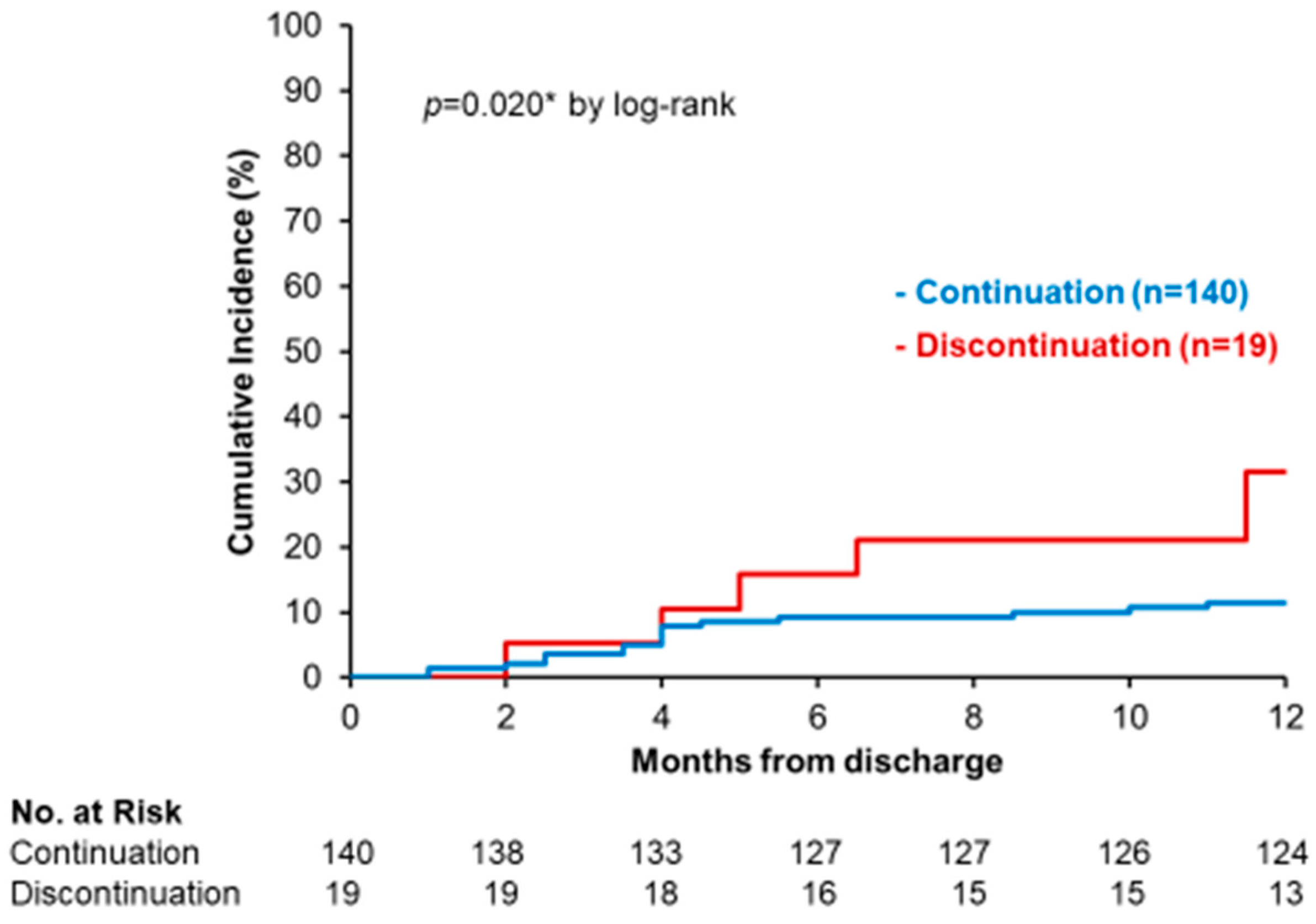 Biomedicines 11 00876 g003 Biomedicines 11 00876 g003