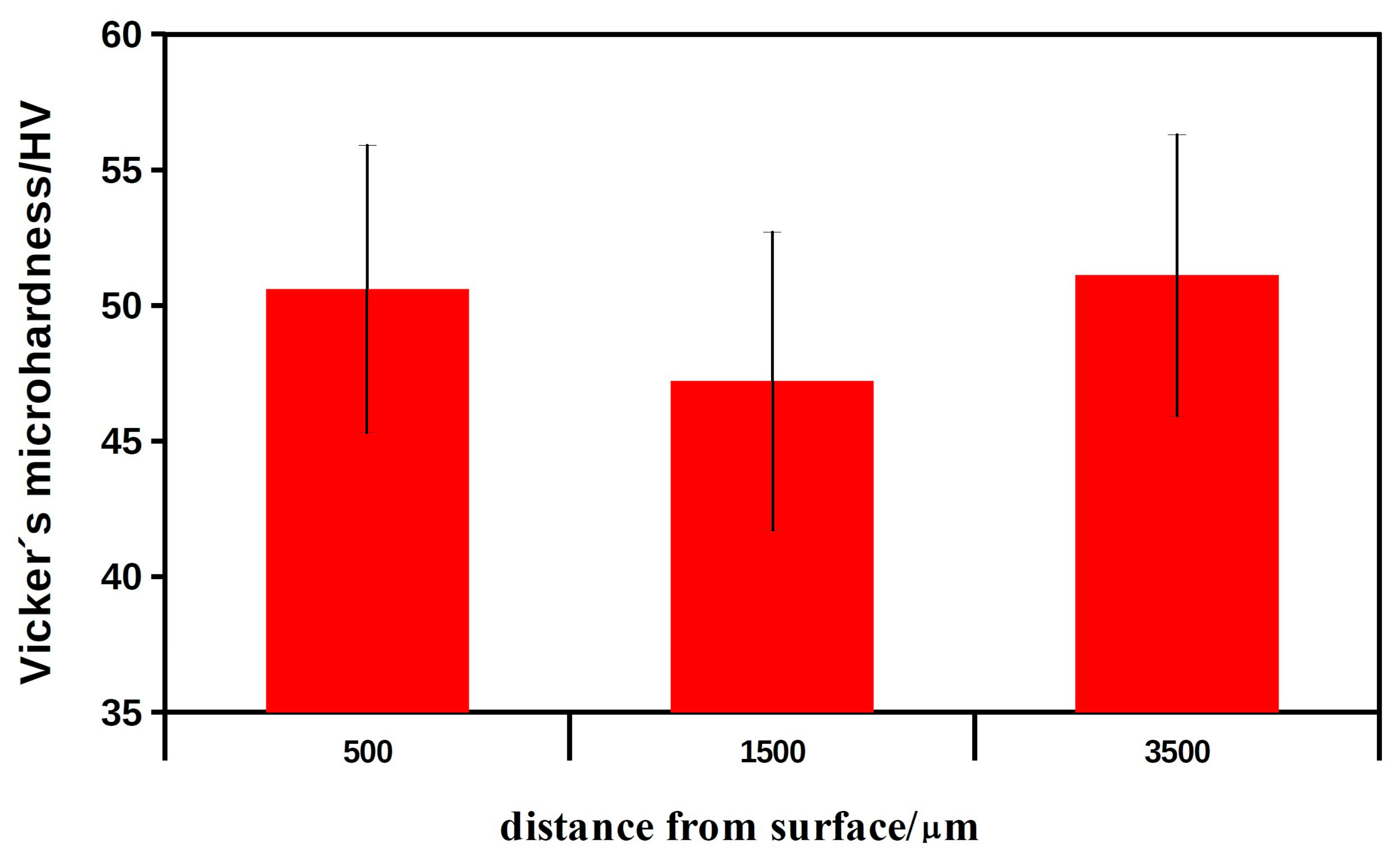 Biomedicines 11 00877 g002 Biomedicines 11 00877 g002