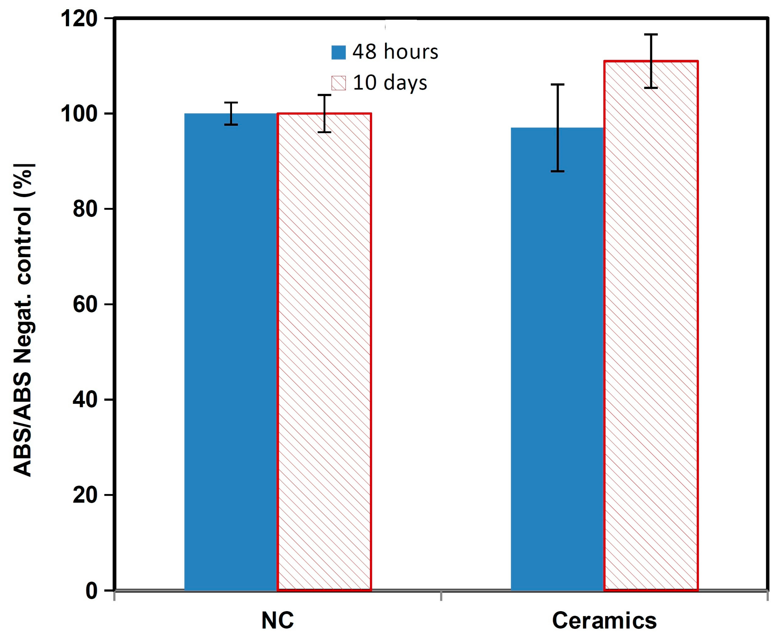 Biomedicines 11 00877 g005 Biomedicines 11 00877 g005