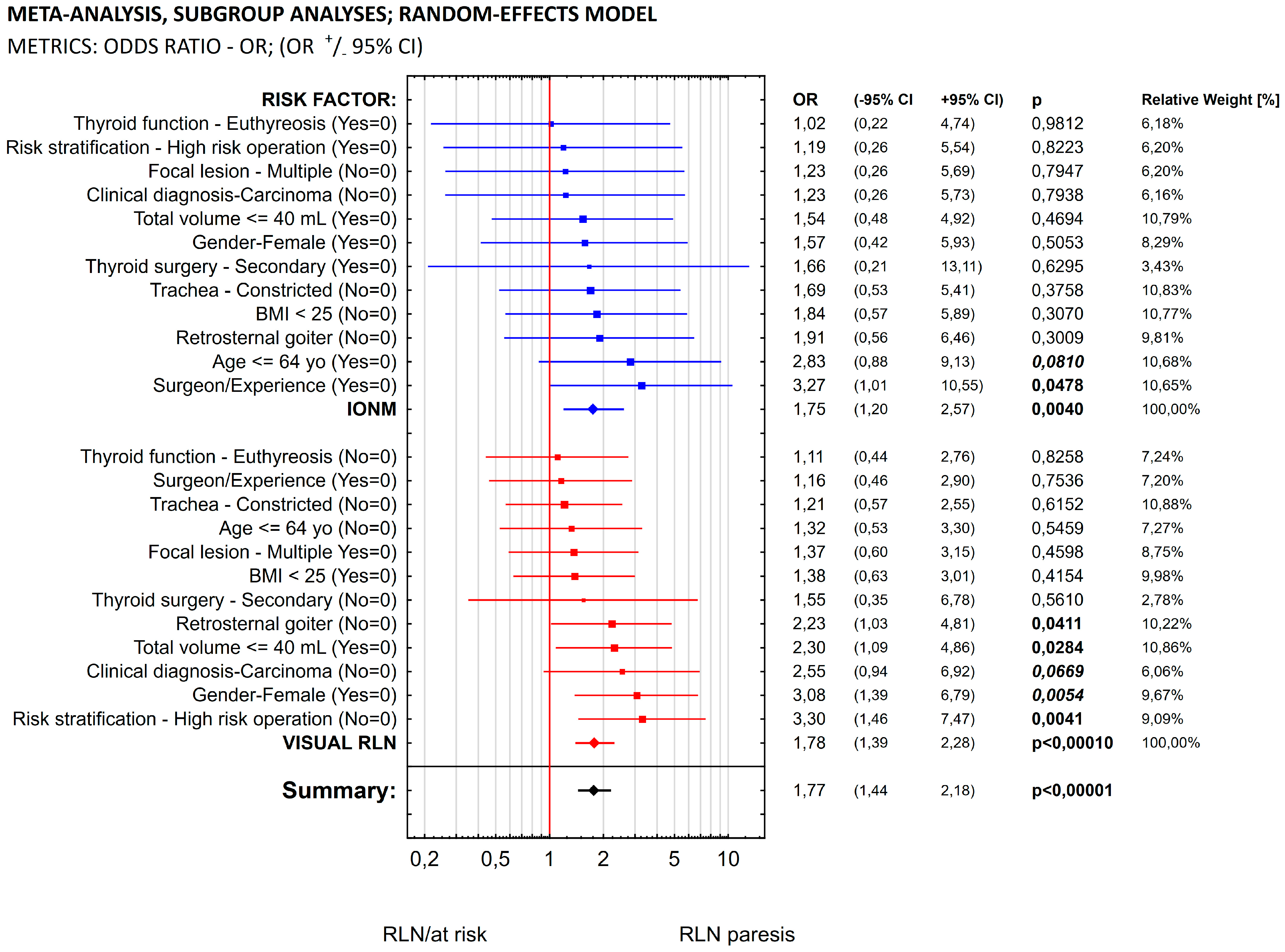 Biomedicines 11 00880 g001