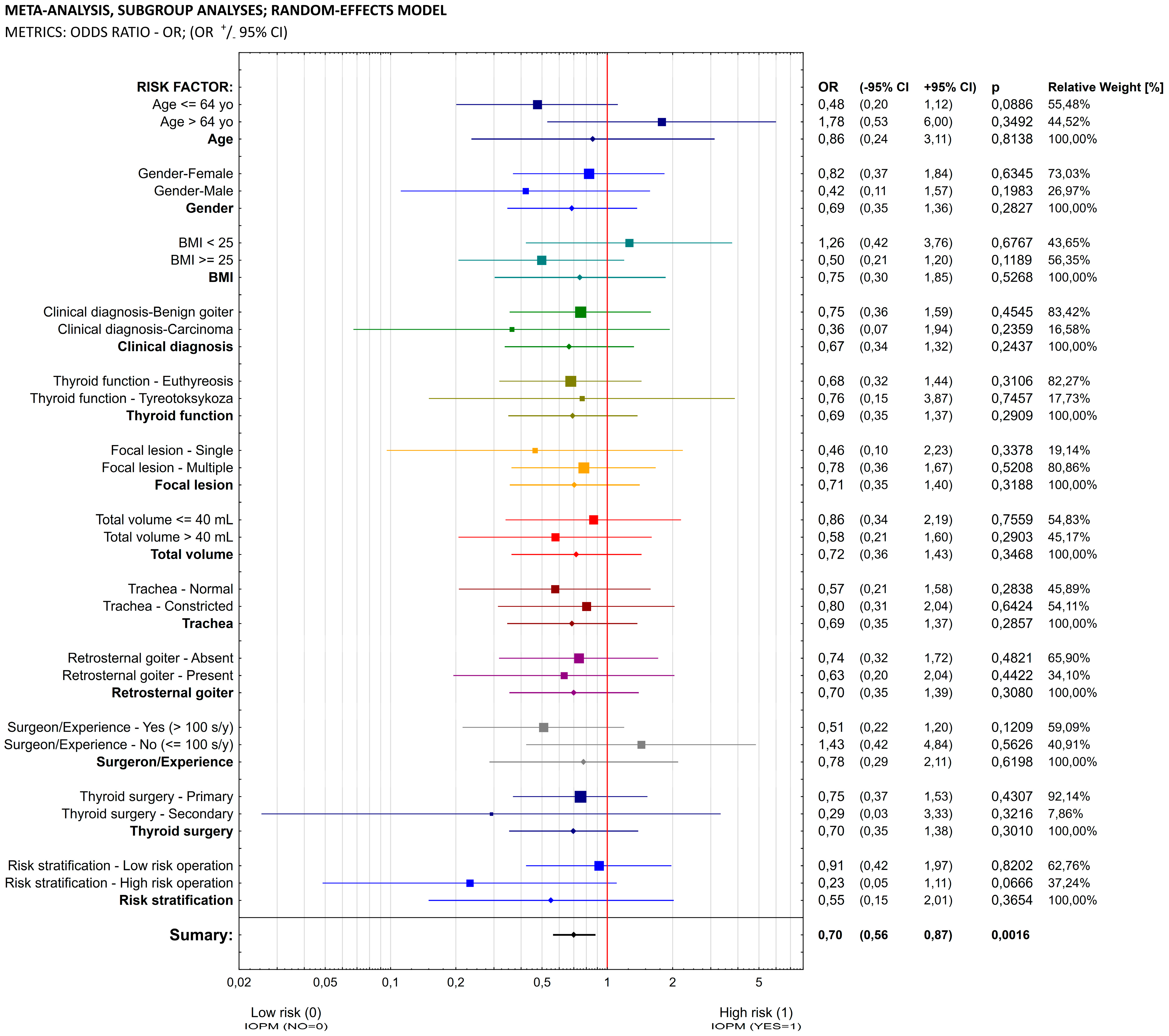 Biomedicines 11 00880 g002