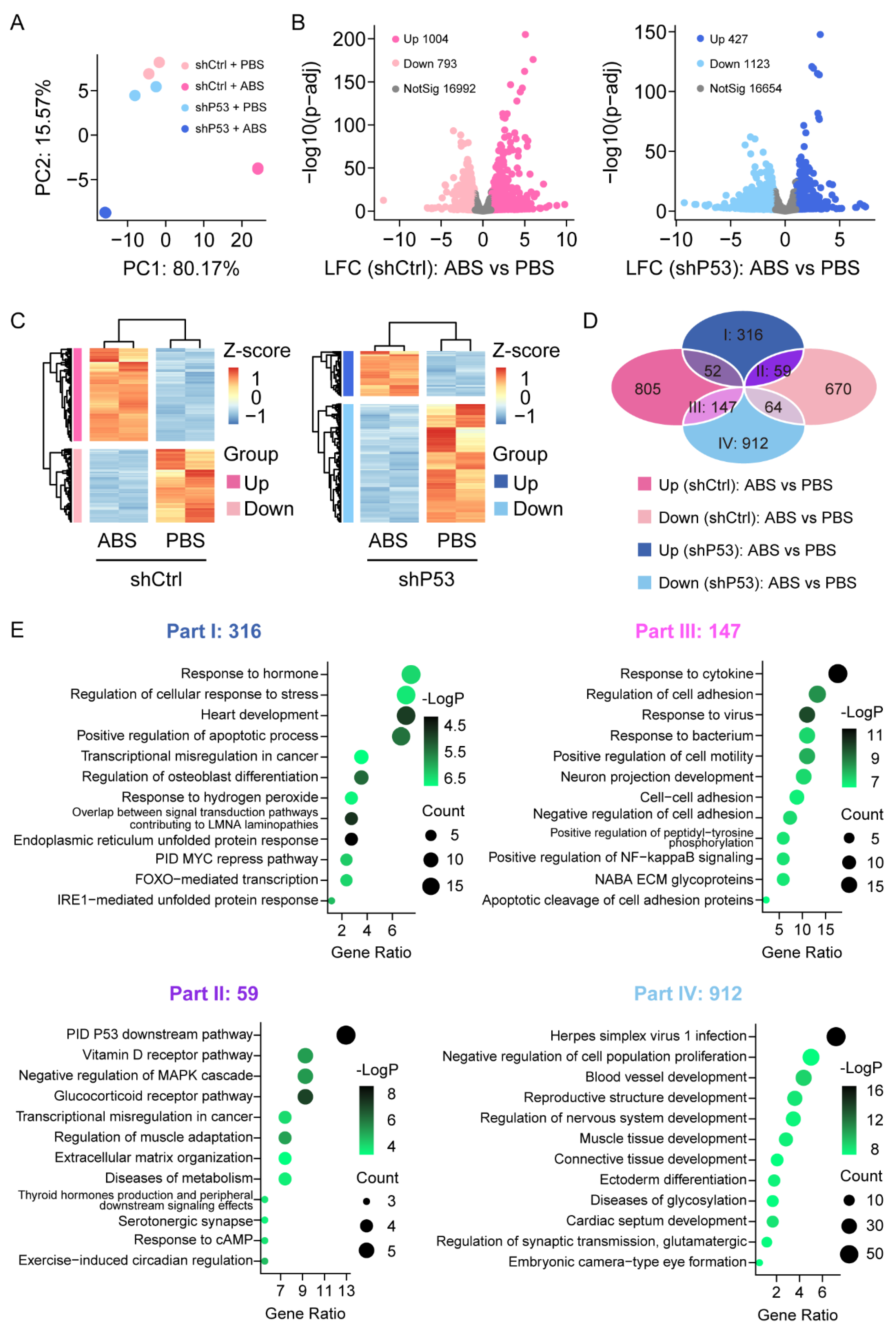 Biomedicines 11 00882 g003 Biomedicines 11 00882 g003