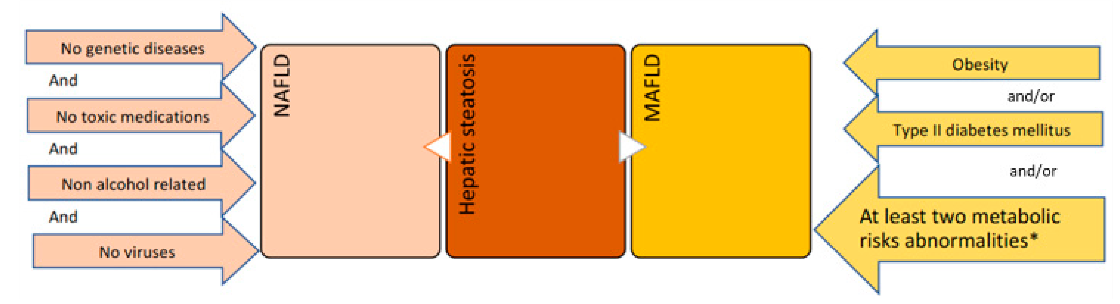 Biomedicines 11 00883 g001